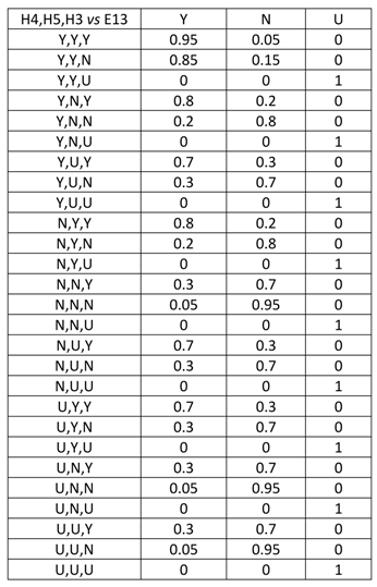 Entropy 20 00856 i003