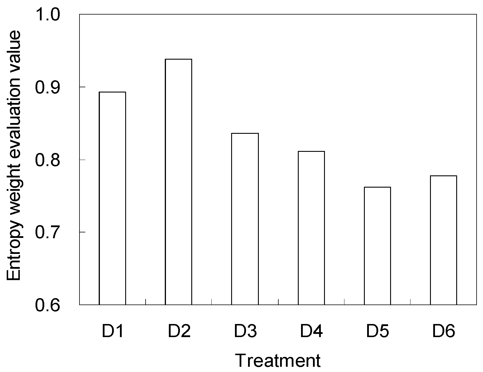 Entropy 20 00859 g003