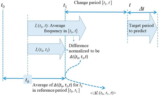 Entropy 20 00861 g0a6