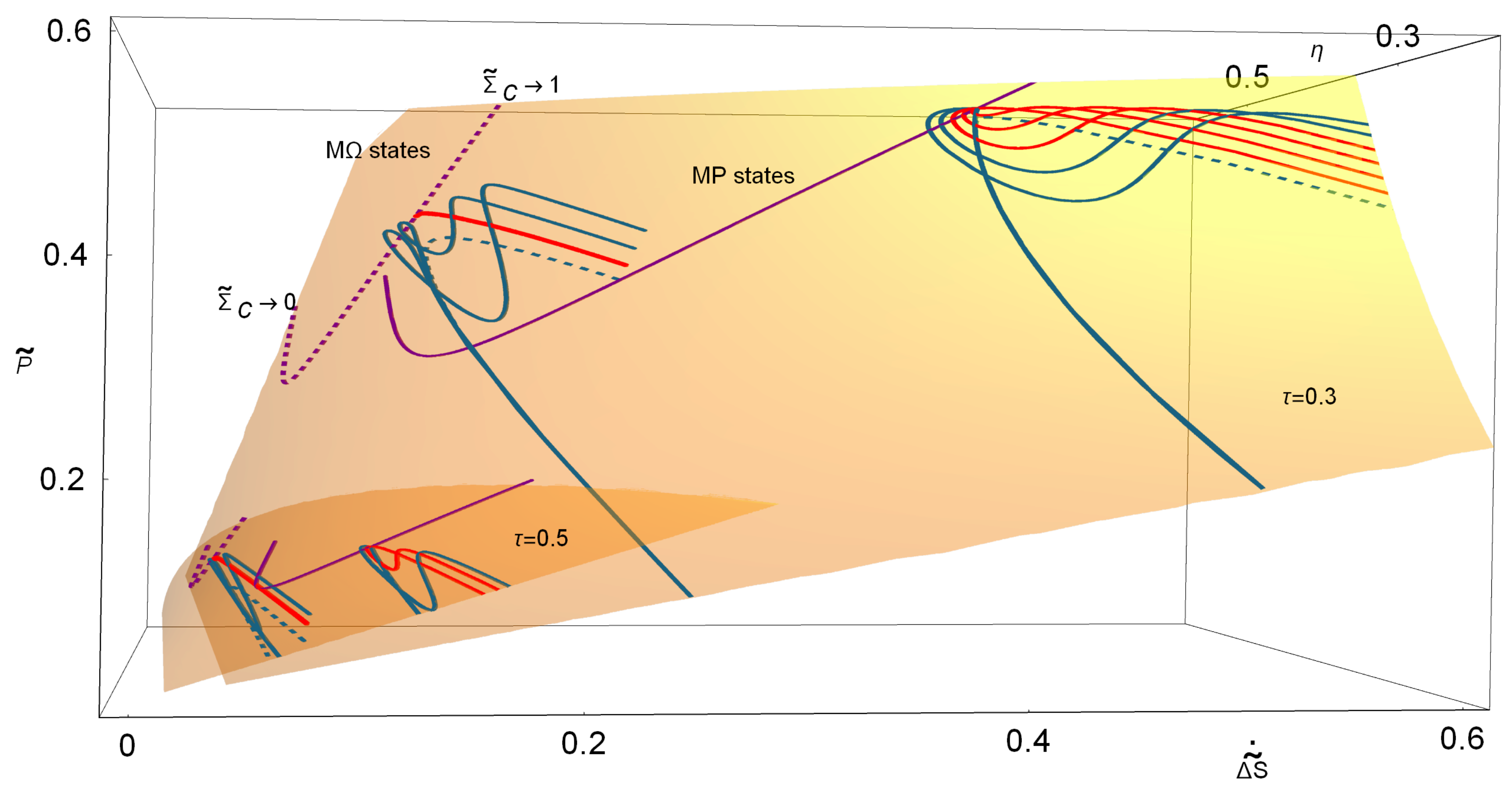 Entropy 20 00865 g005