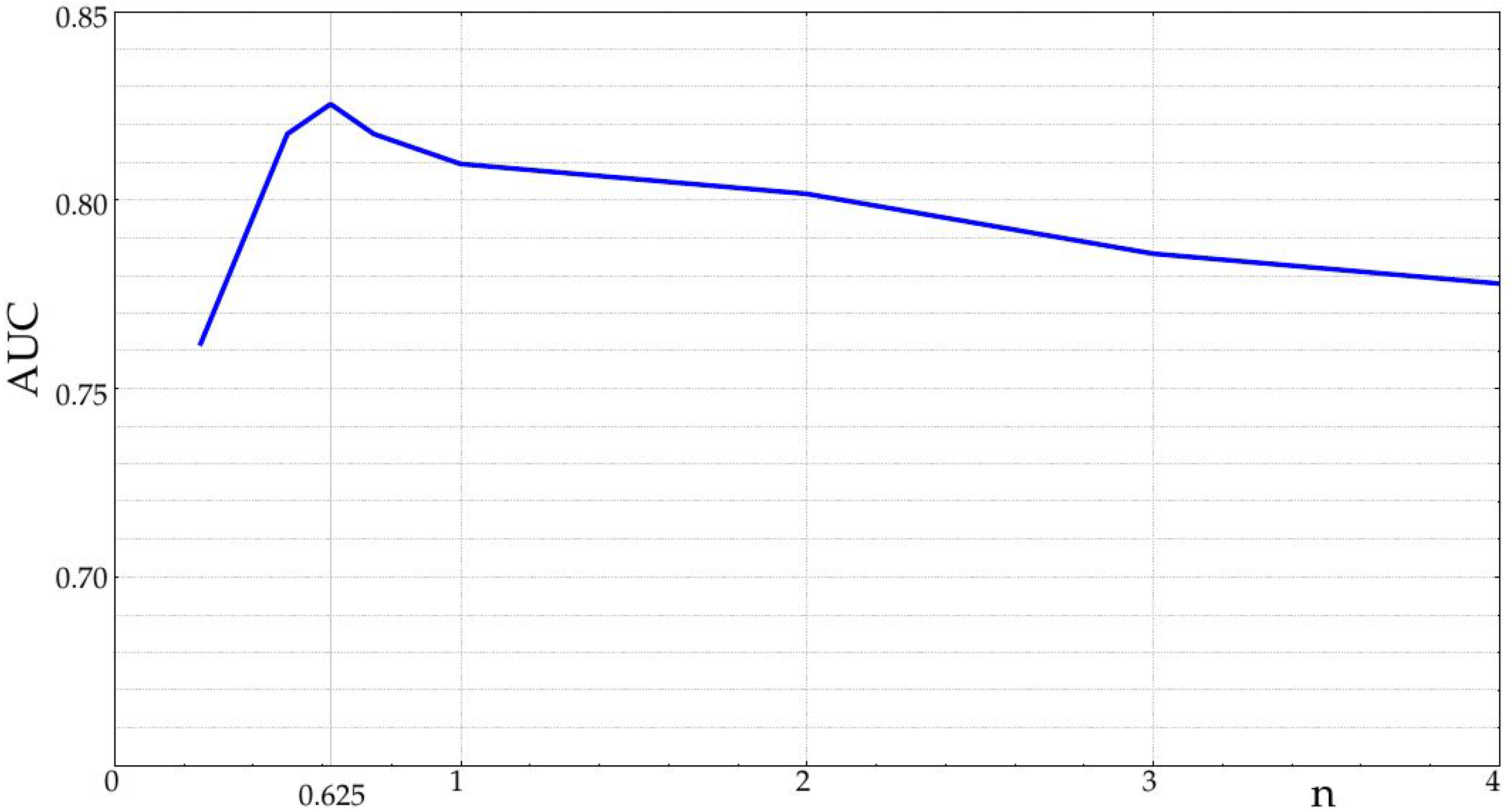 Entropy 20 00871 g003 Entropy 20 00871 g003