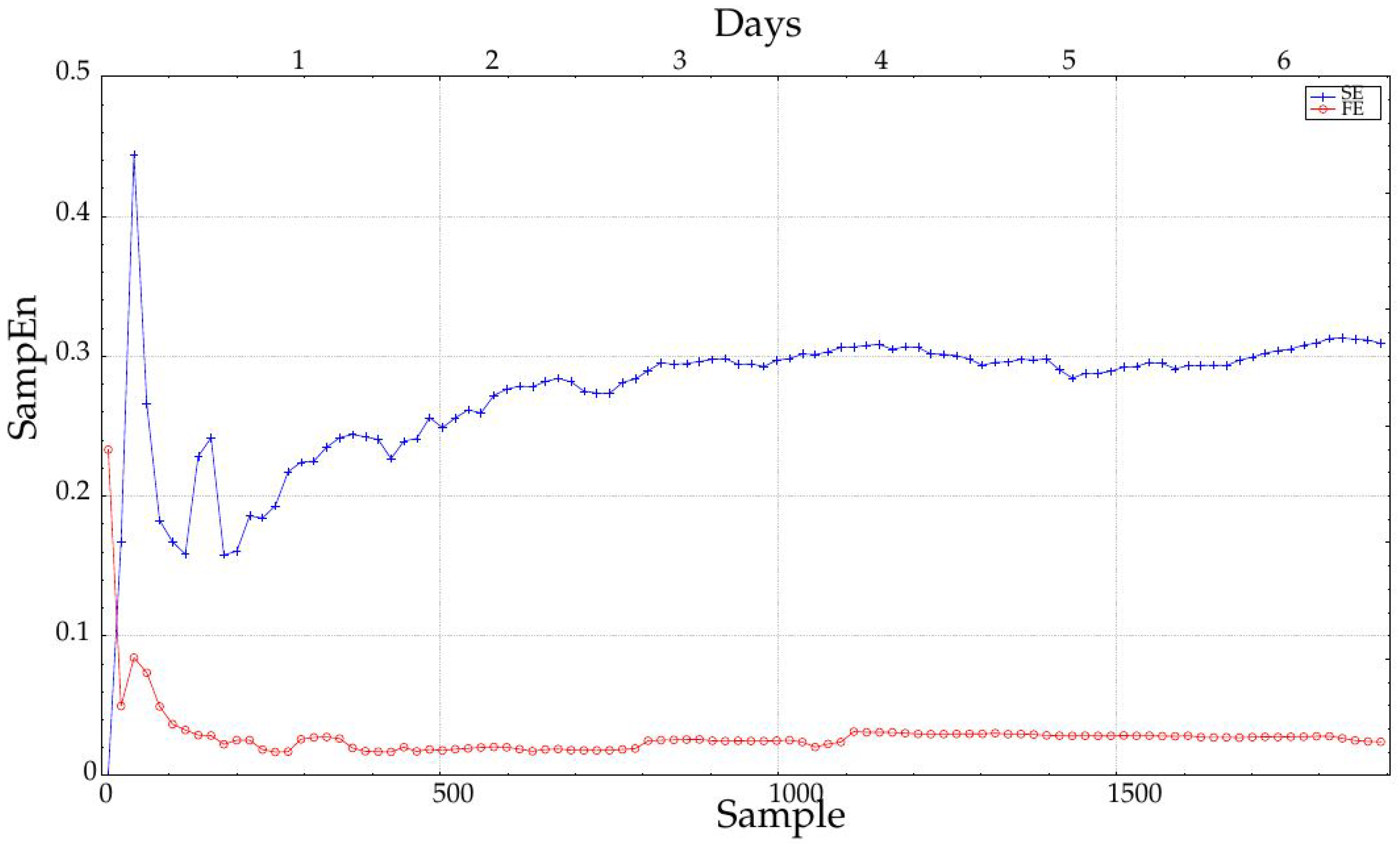Entropy 20 00871 g008 Entropy 20 00871 g008