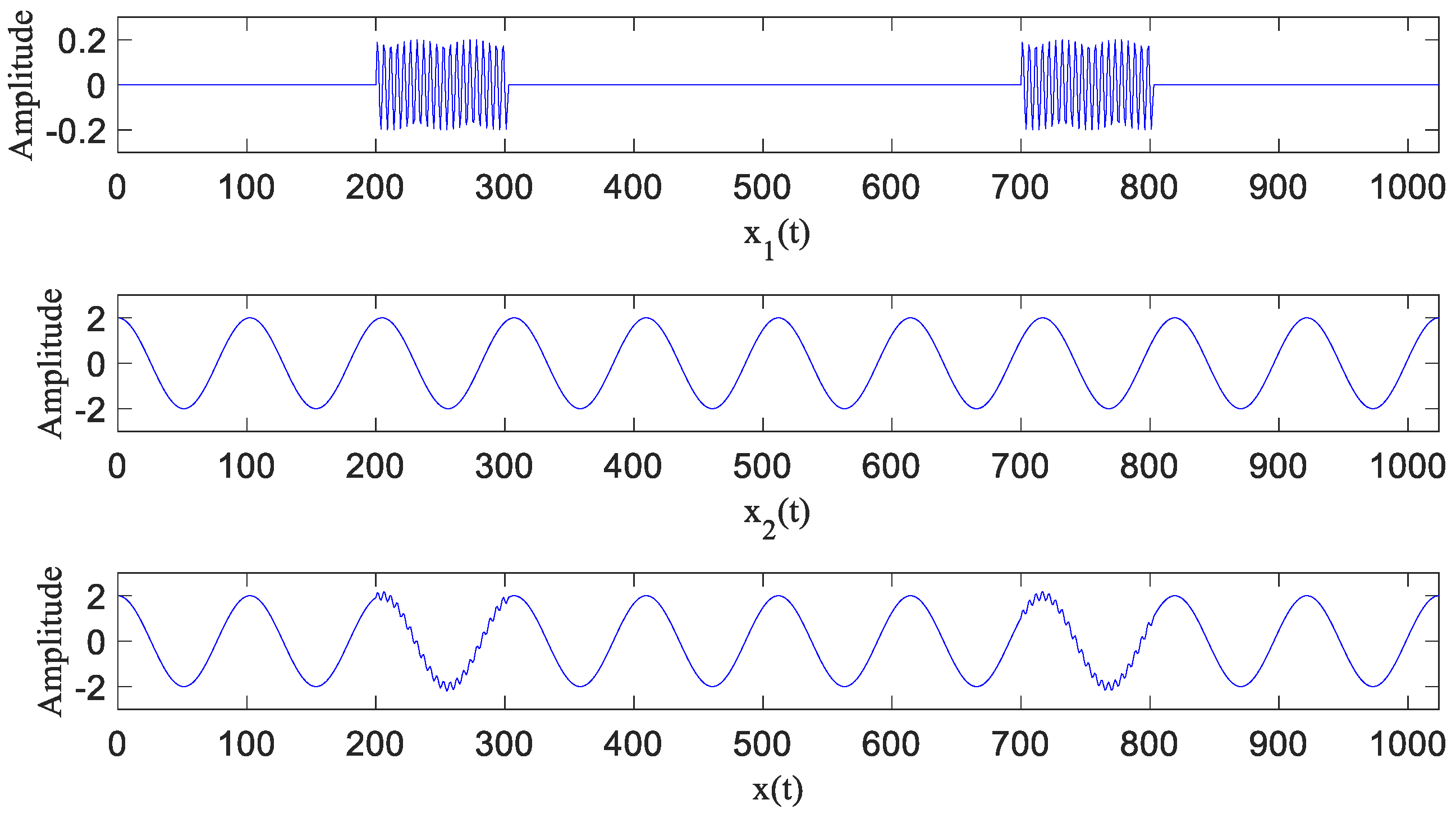 Entropy 20 00873 g003