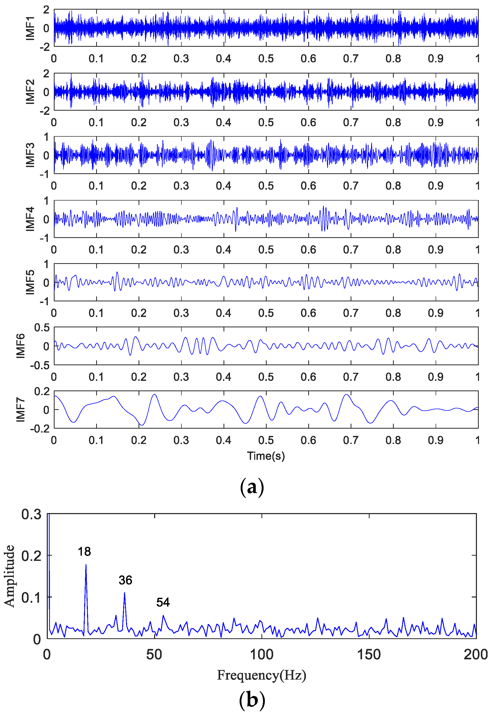 Entropy 20 00873 g006