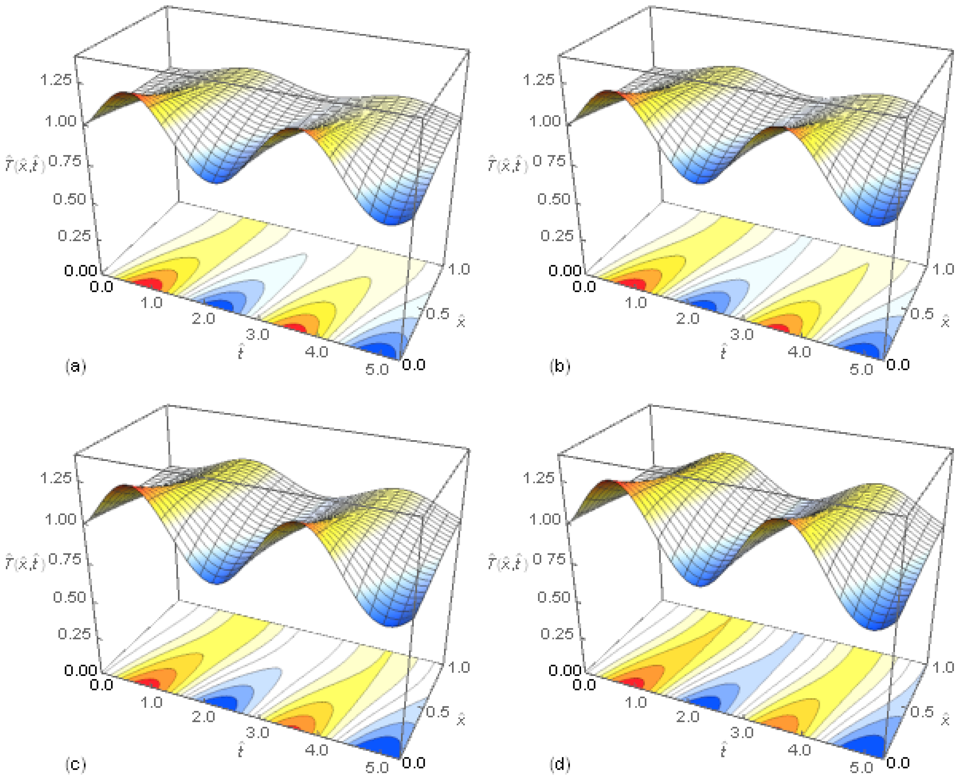 Entropy 20 00876 g004 Entropy 20 00876 g004