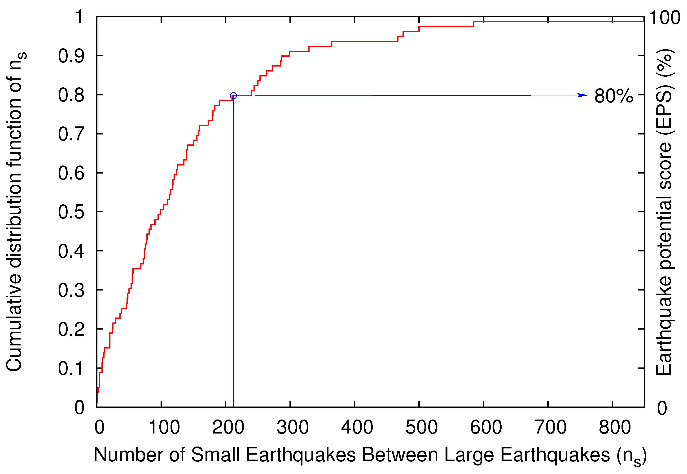 Entropy 20 00882 g004