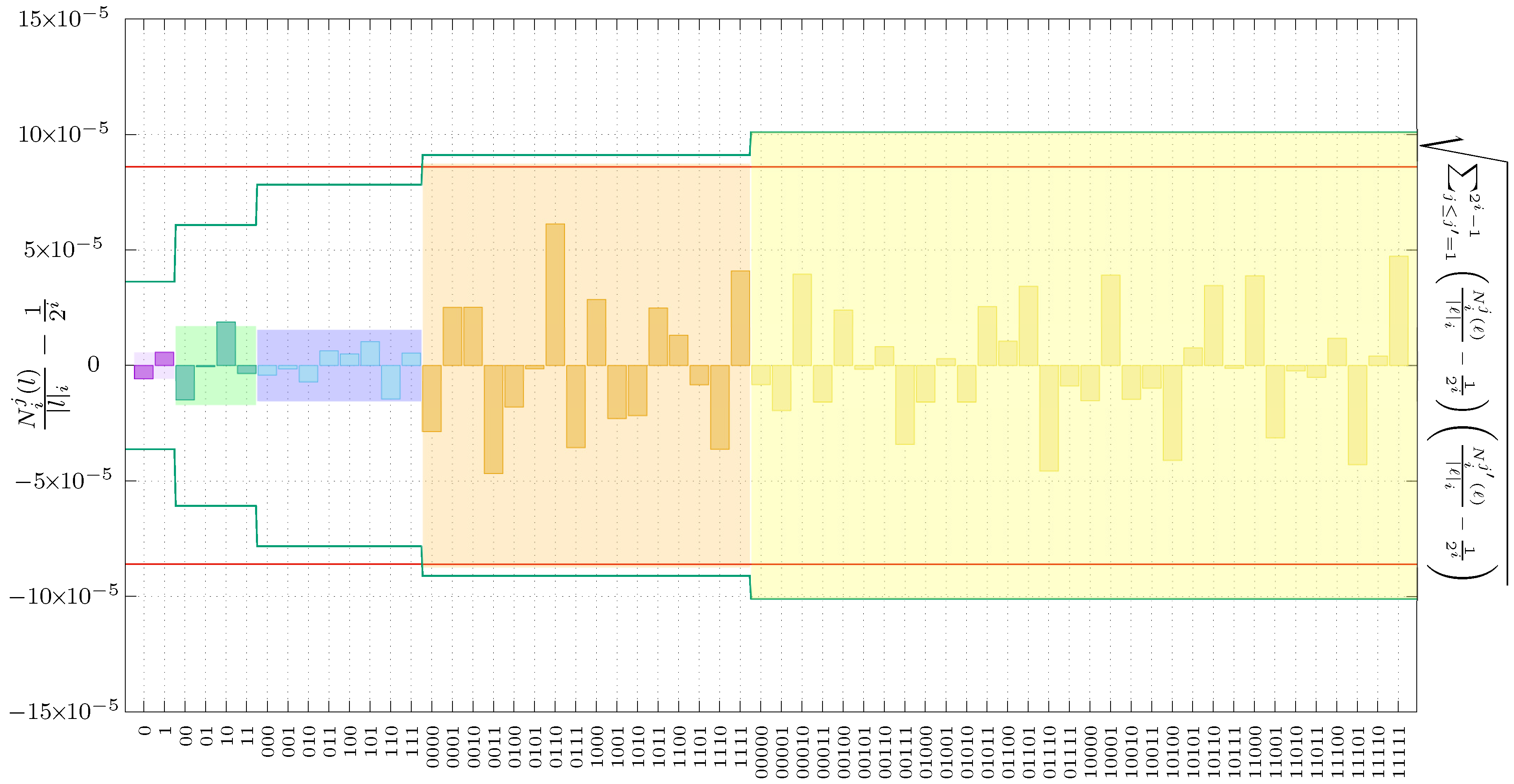 Entropy 20 00886 g005