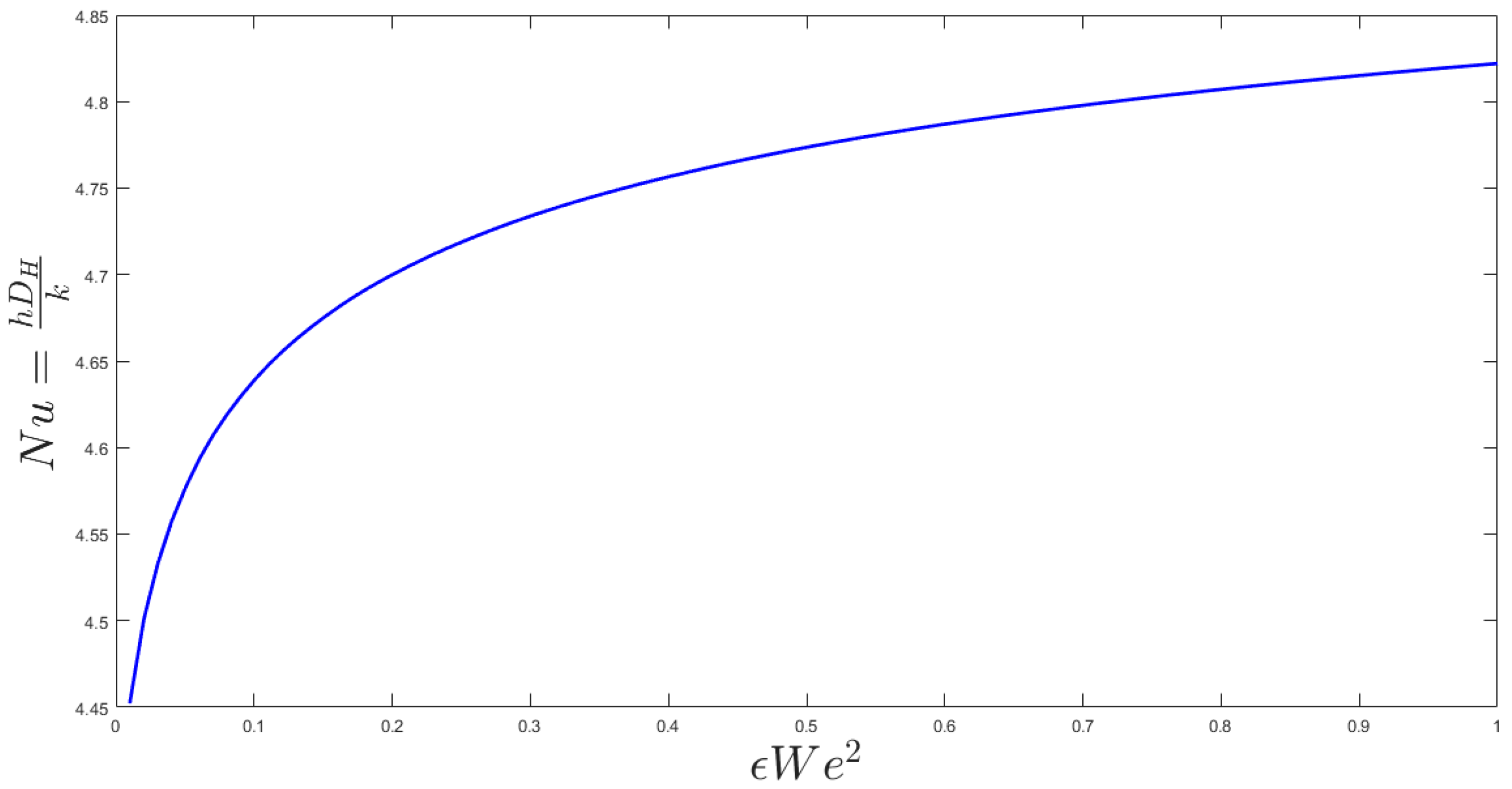 Entropy 20 00895 g003
