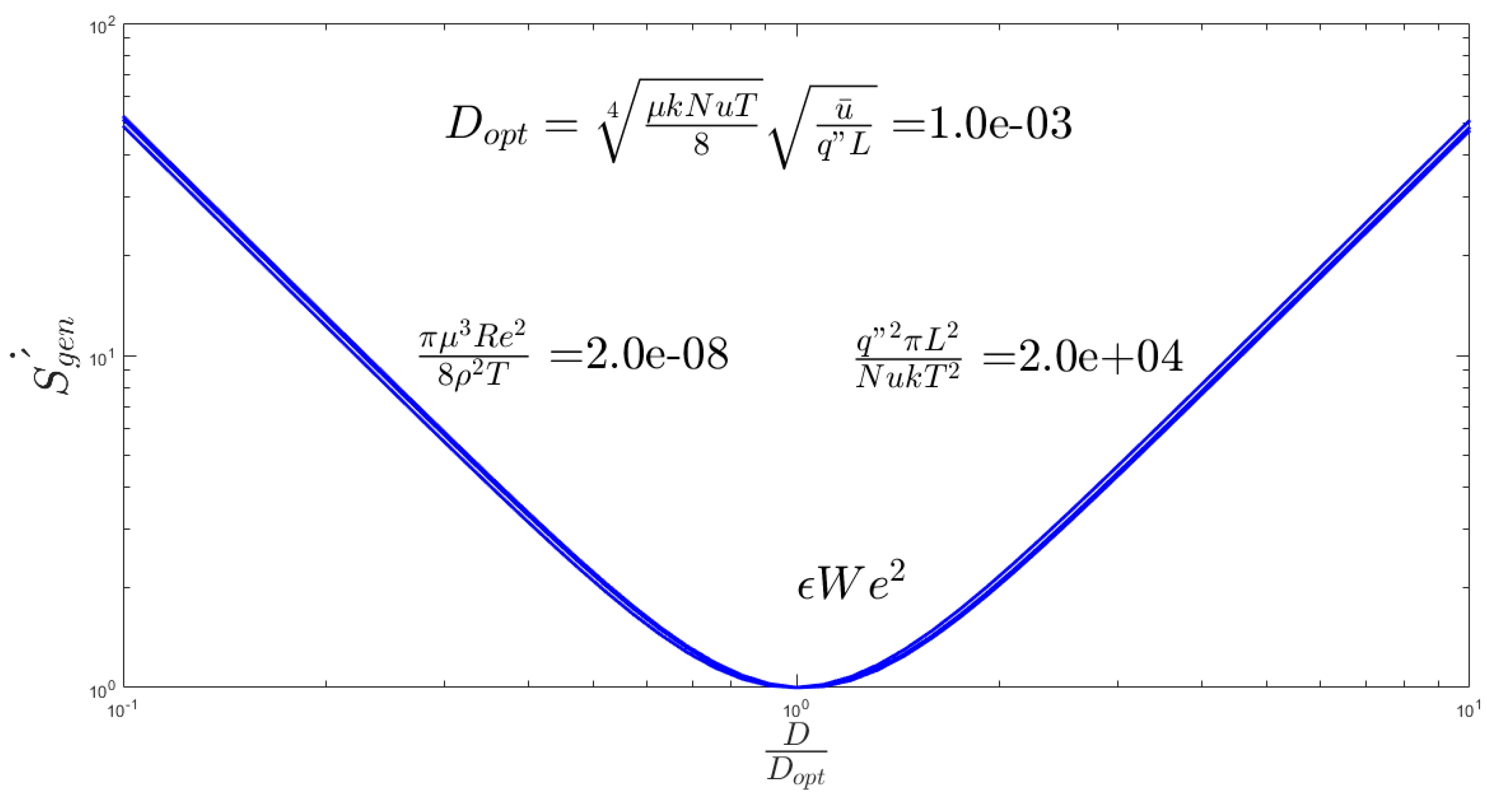 Entropy 20 00895 g005