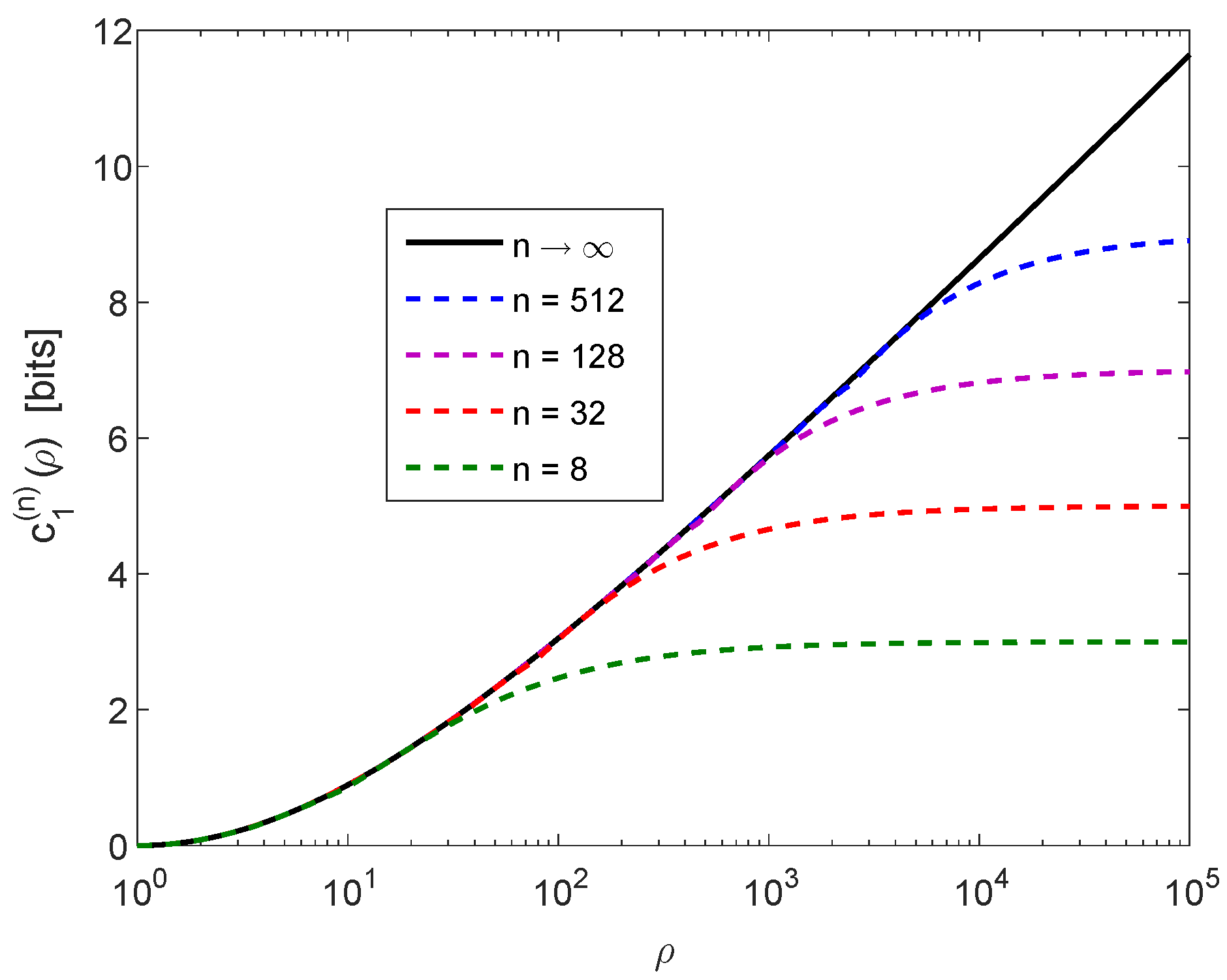 Entropy 20 00896 g003 Entropy 20 00896 g003
