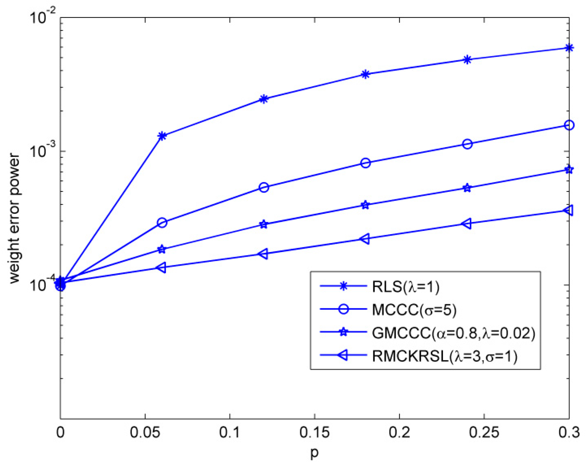 Entropy 20 00902 g003 Entropy 20 00902 g003