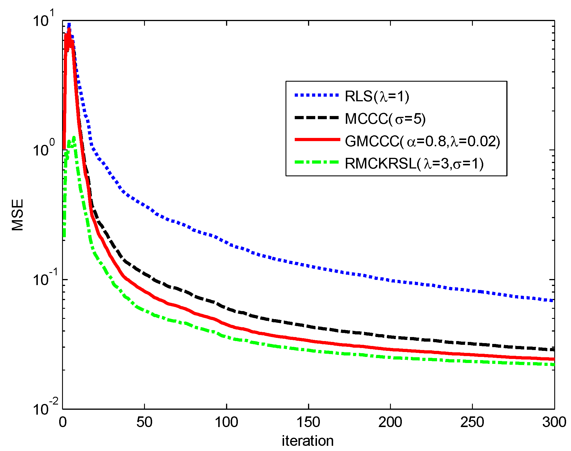 Entropy 20 00902 g007 Entropy 20 00902 g007