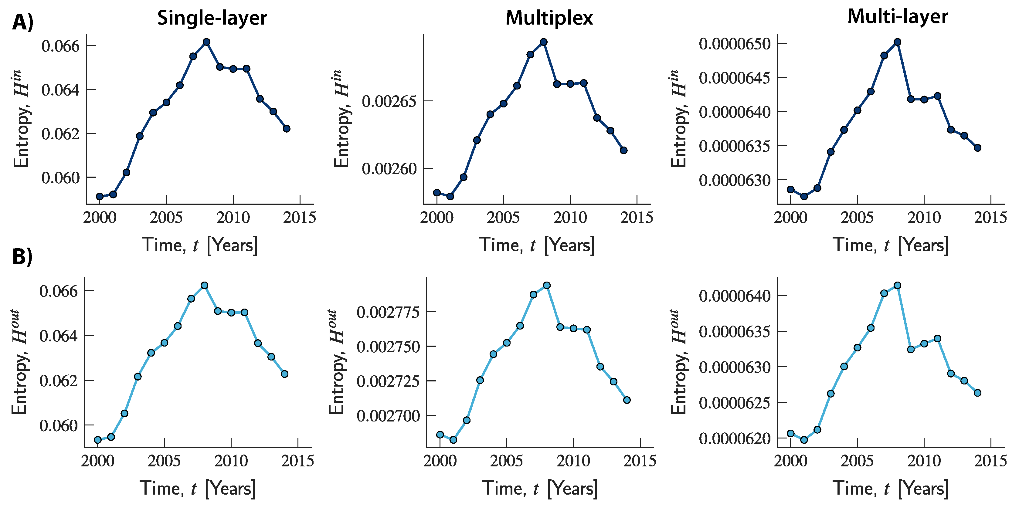 Entropy 20 00909 g004