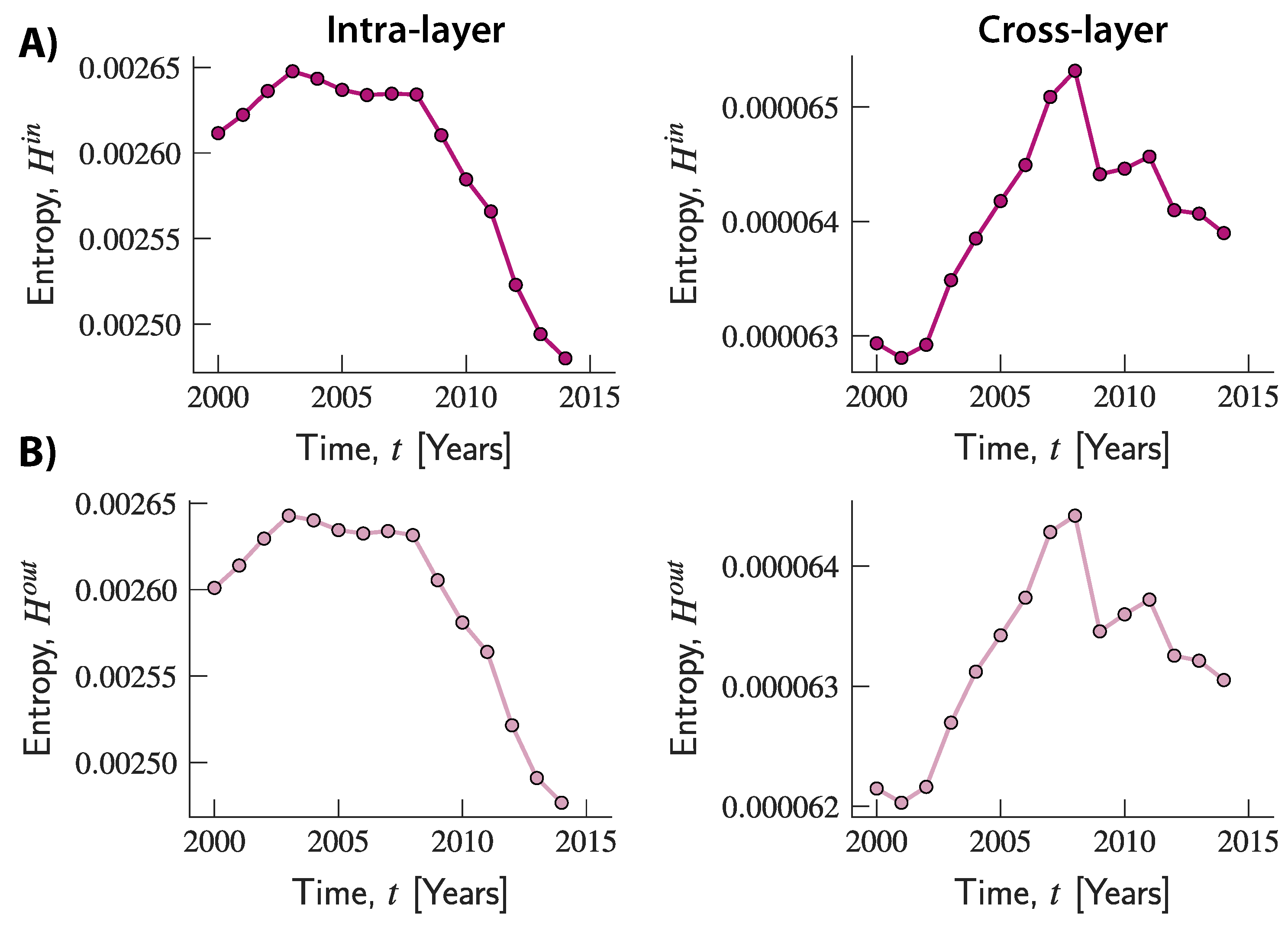 Entropy 20 00909 g005