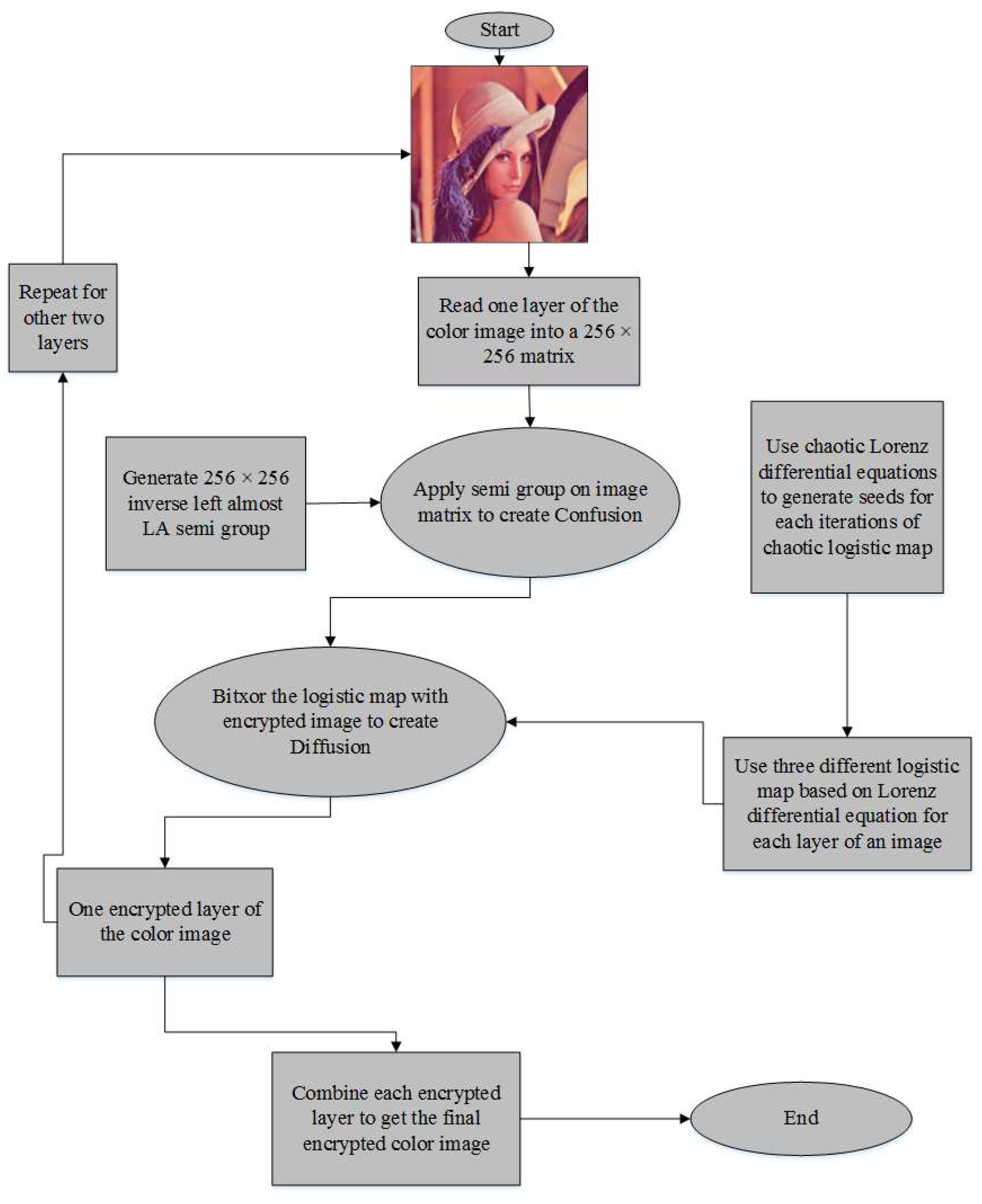 Entropy 20 00913 g001