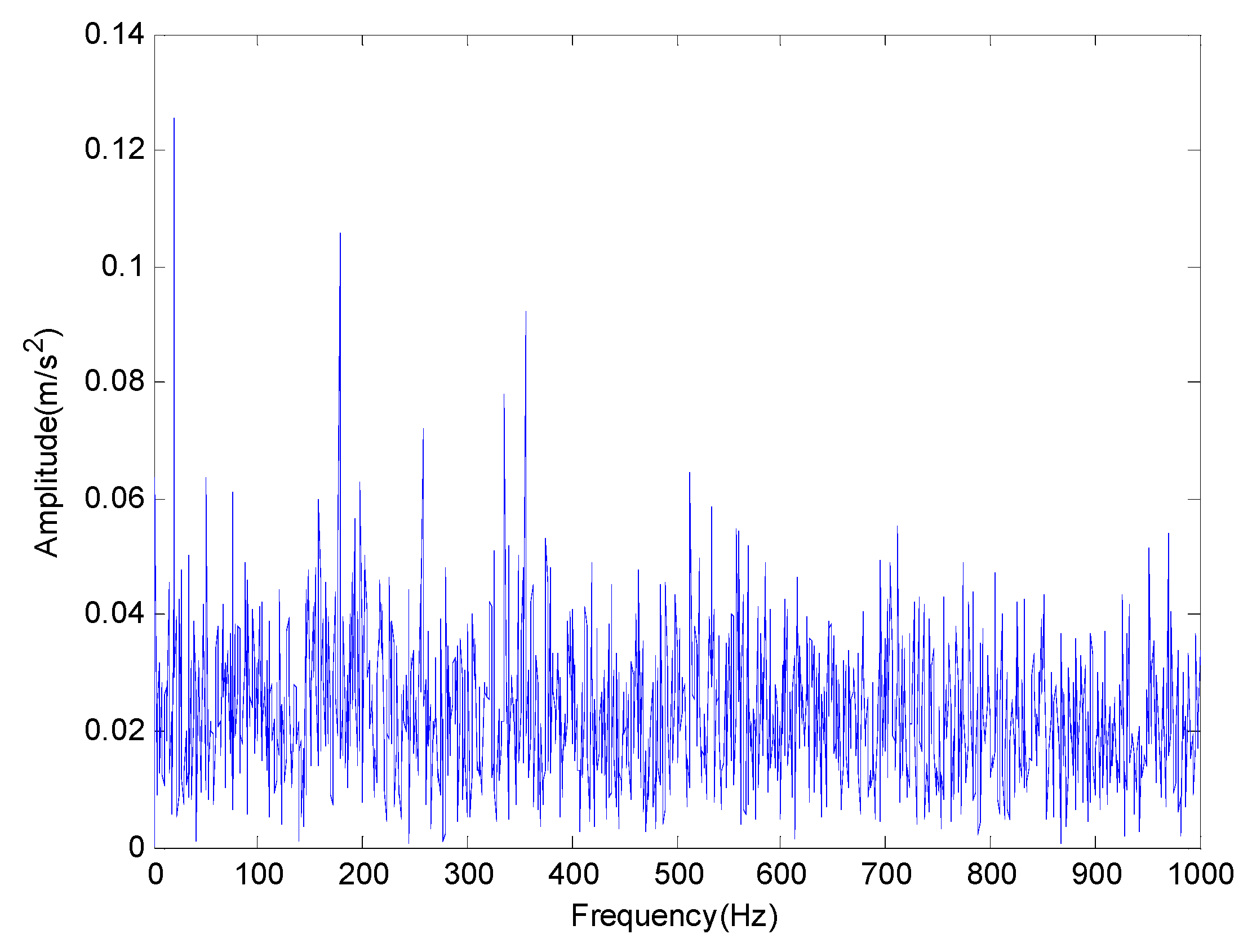 Entropy 20 00920 g004