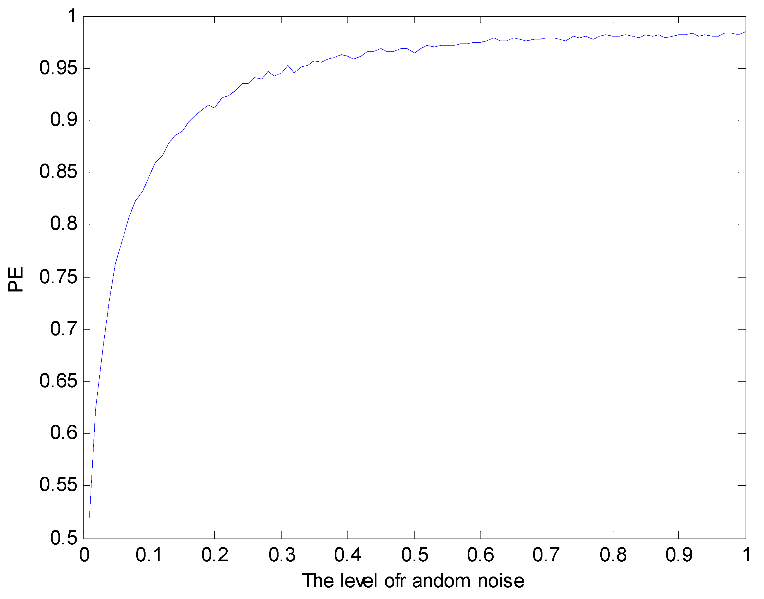 Entropy 20 00920 g006