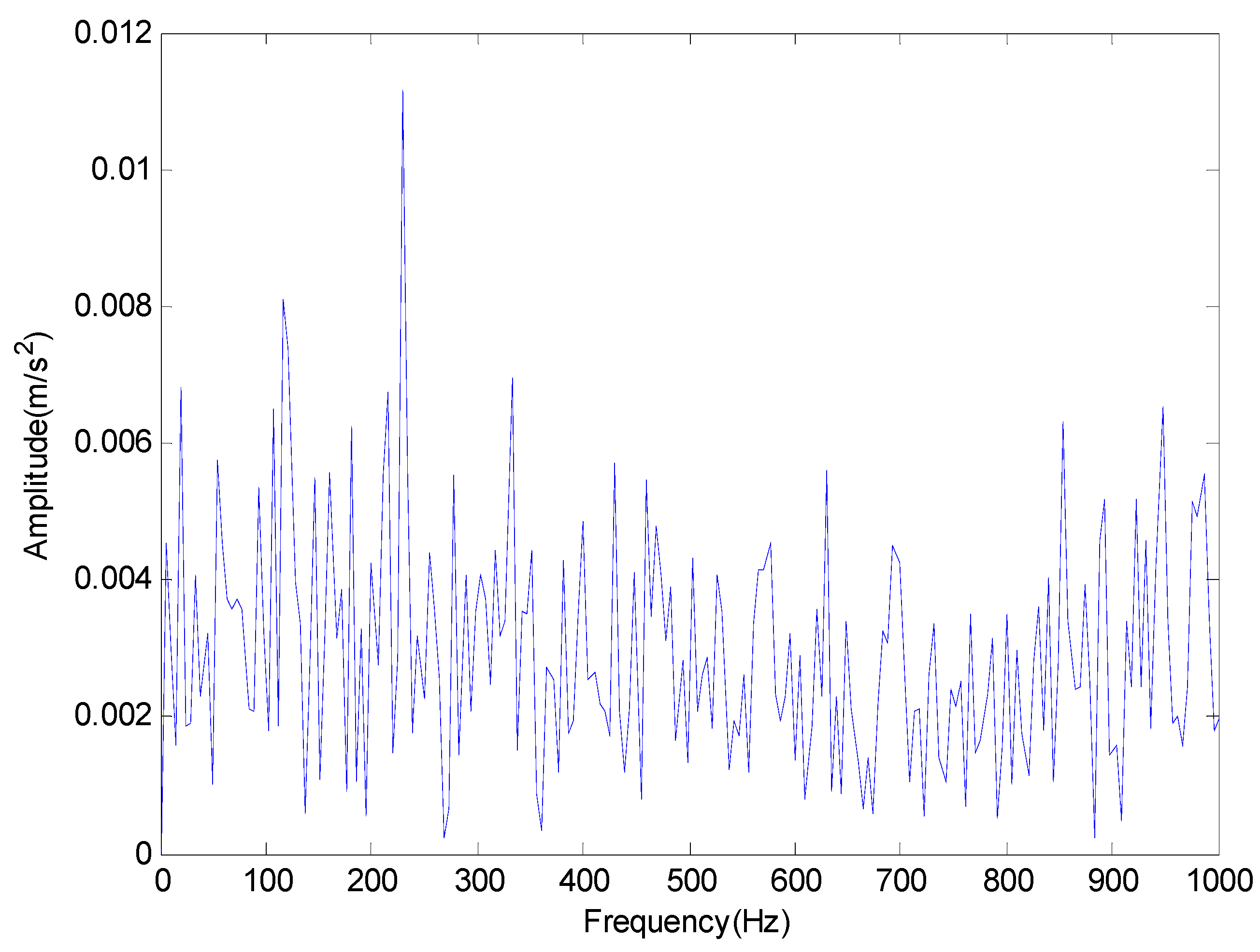Entropy 20 00920 g015