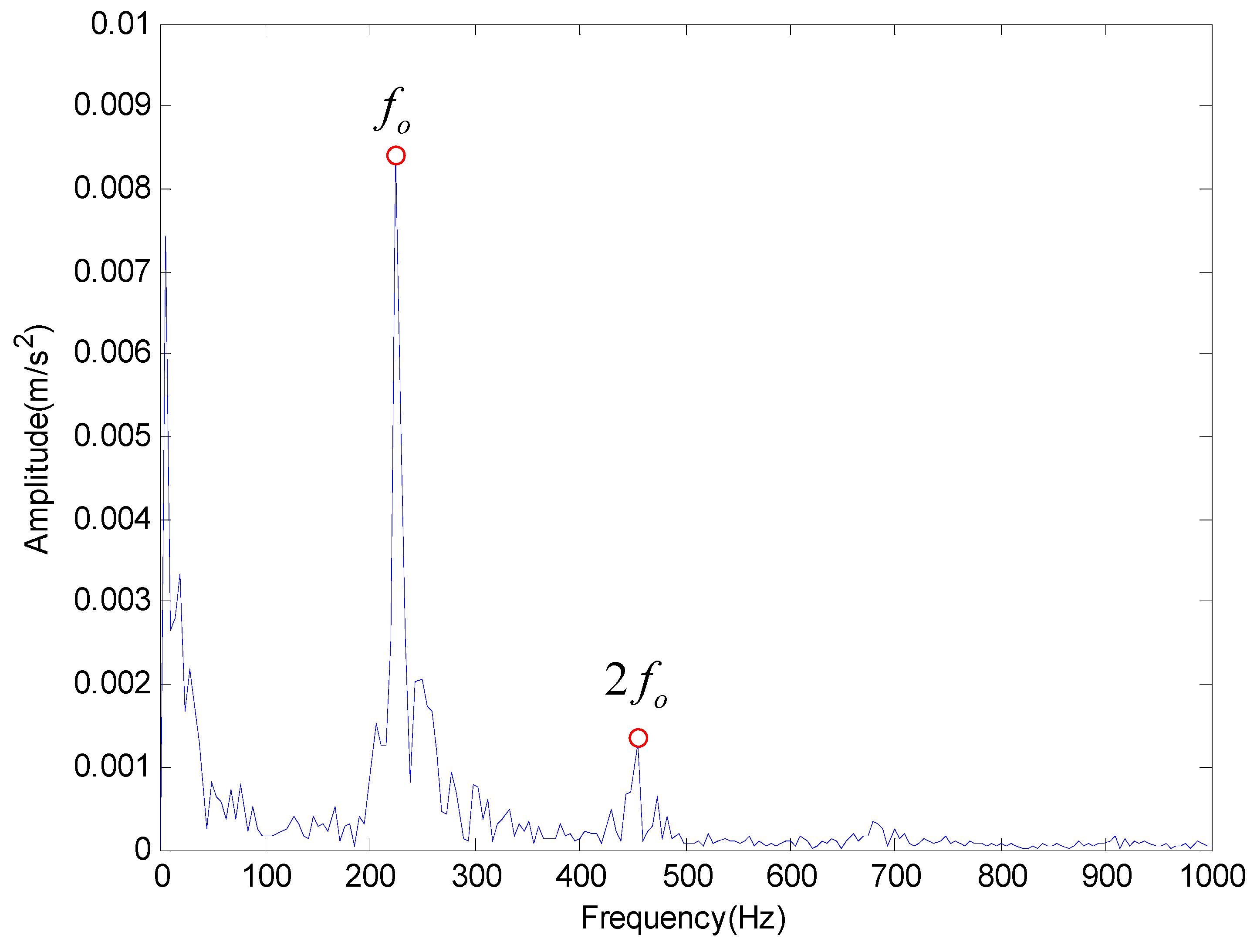 Entropy 20 00920 g017