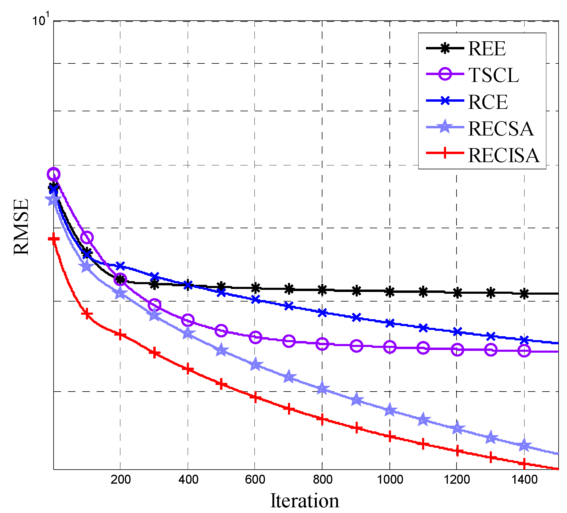 Entropy 20 00927 g003 Entropy 20 00927 g003