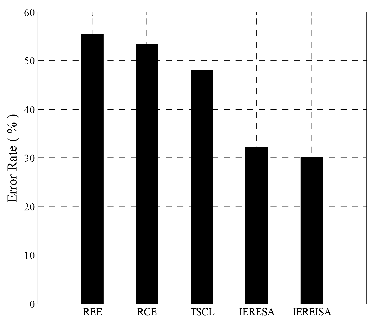Entropy 20 00927 g004 Entropy 20 00927 g004