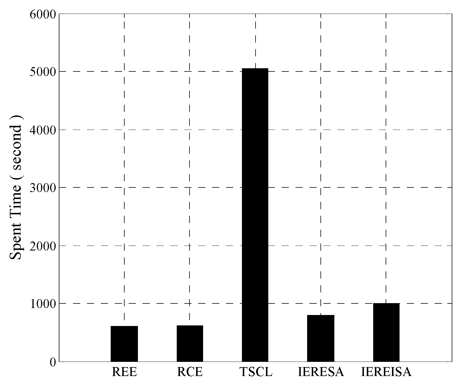 Entropy 20 00927 g005 Entropy 20 00927 g005