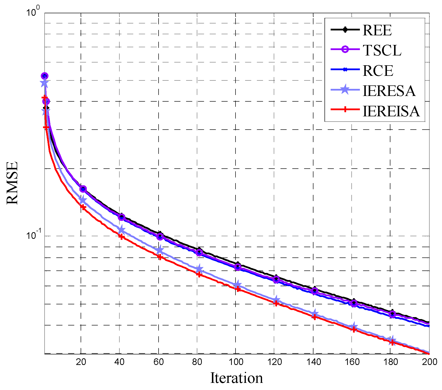 Entropy 20 00927 g007 Entropy 20 00927 g007