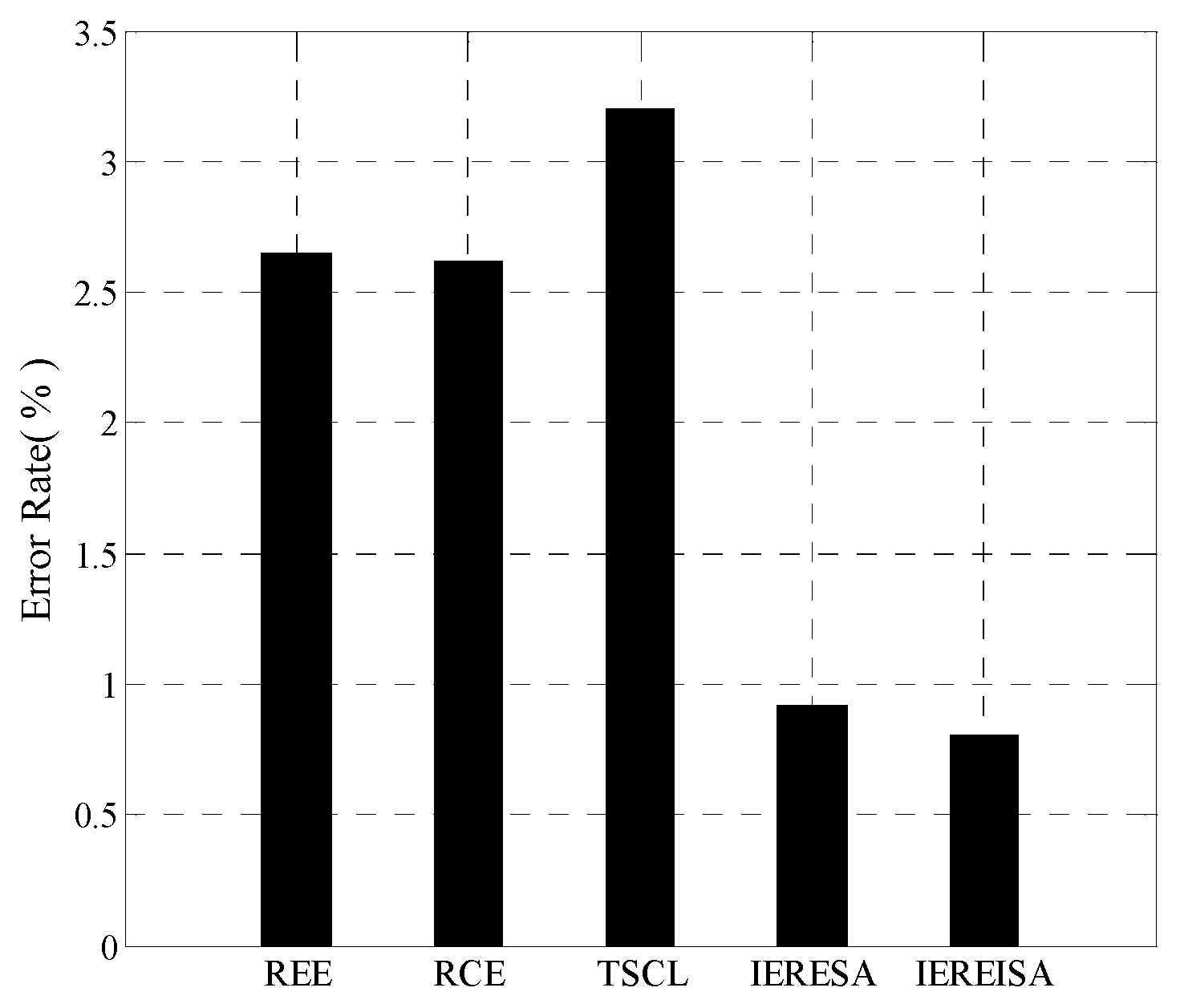 Entropy 20 00927 g008 Entropy 20 00927 g008