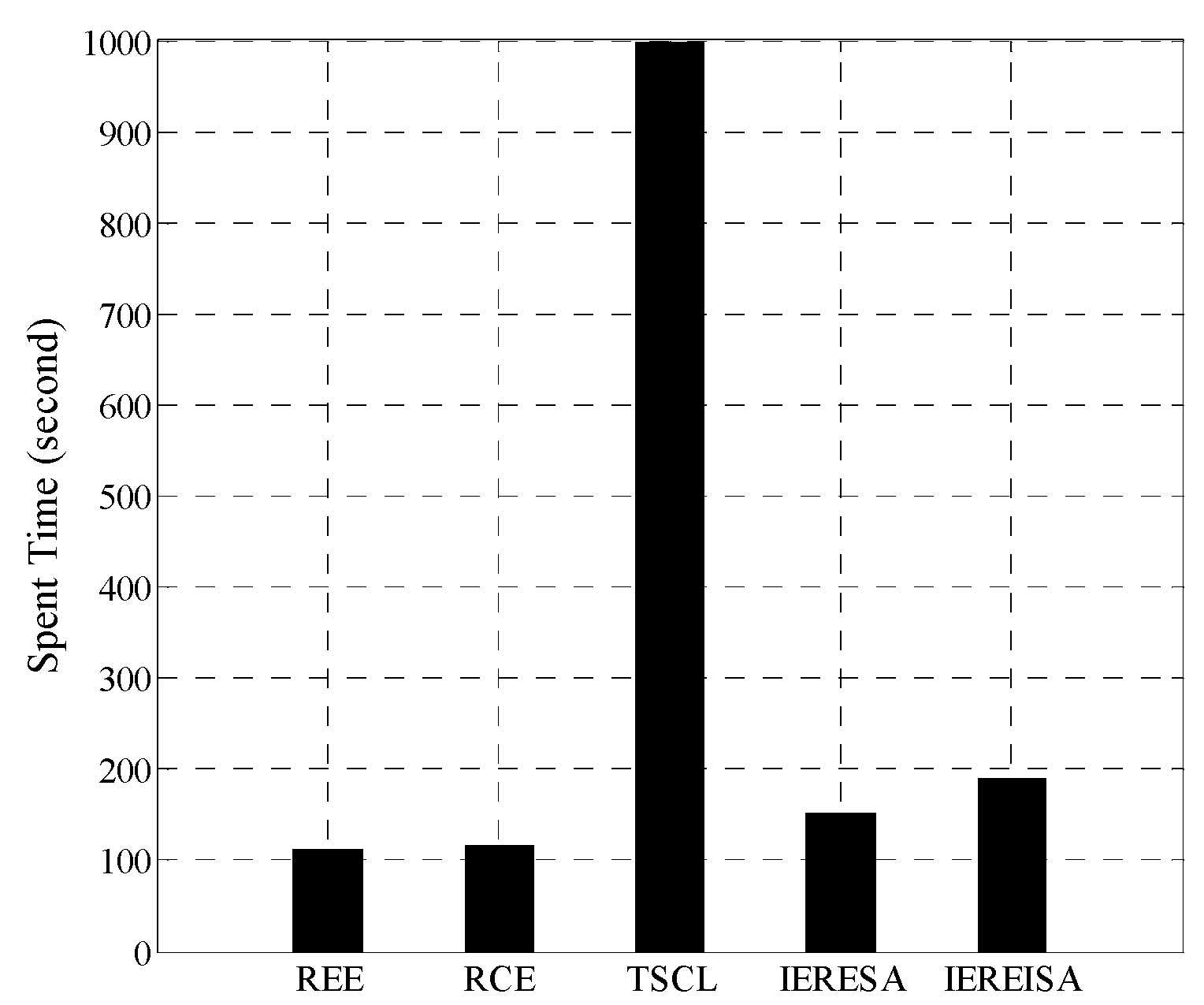 Entropy 20 00927 g009 Entropy 20 00927 g009