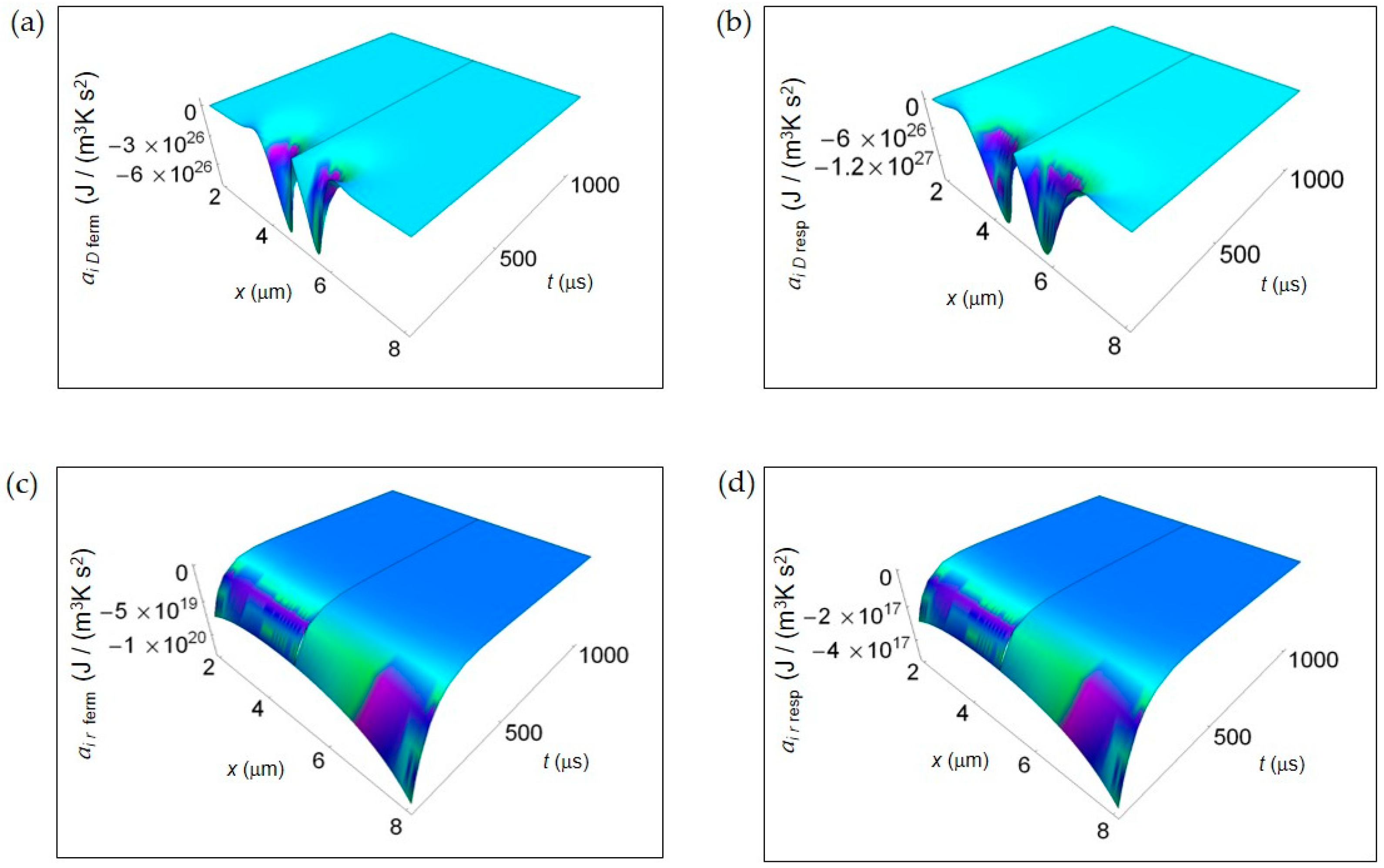 Entropy 20 00929 g003