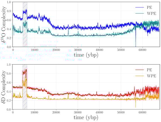 Entropy 20 00931 g002