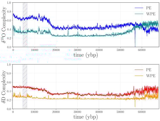 Entropy 20 00931 g005