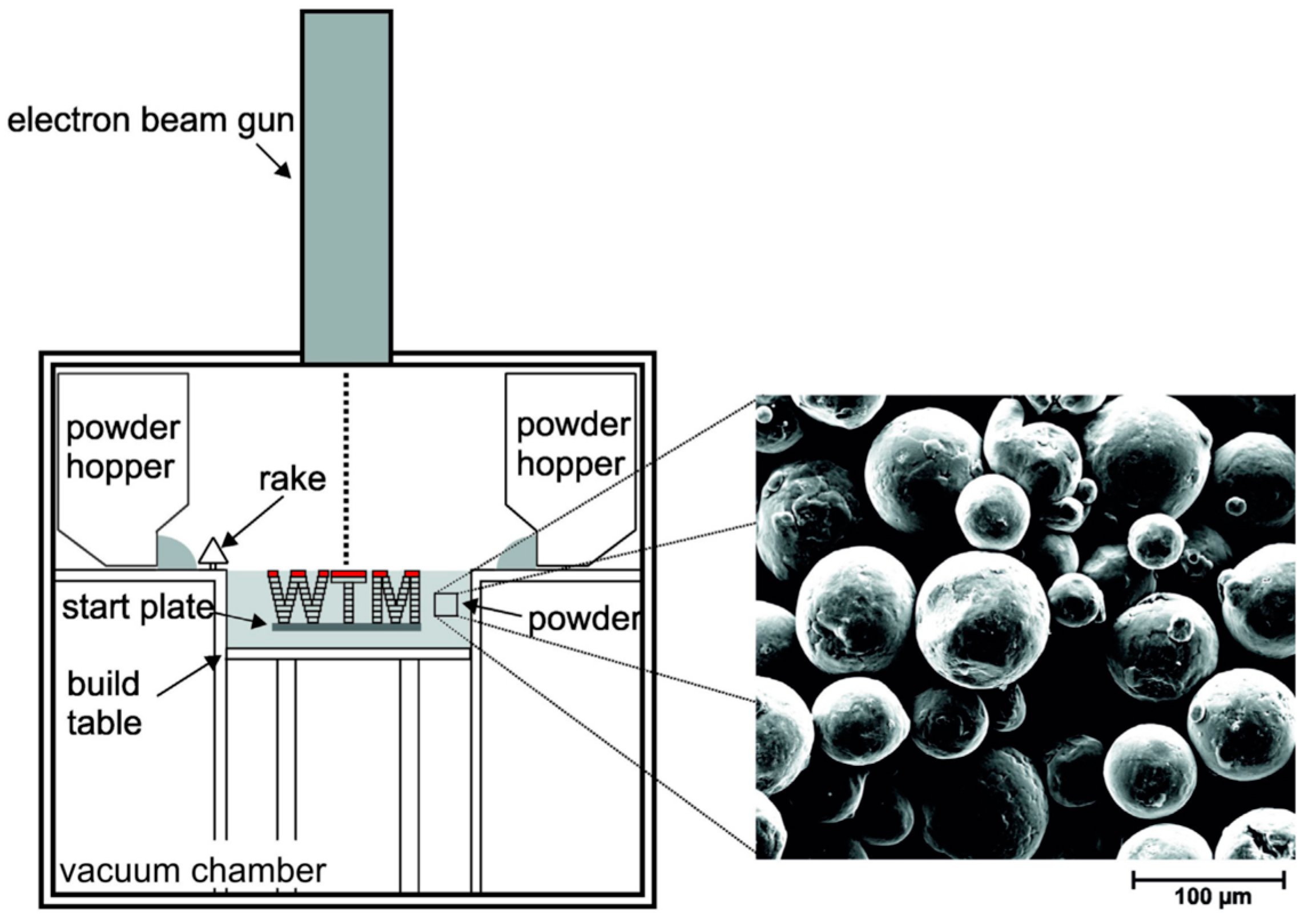 Additive Manufacturing of High-Entropy Alloys: A Review | MDPI