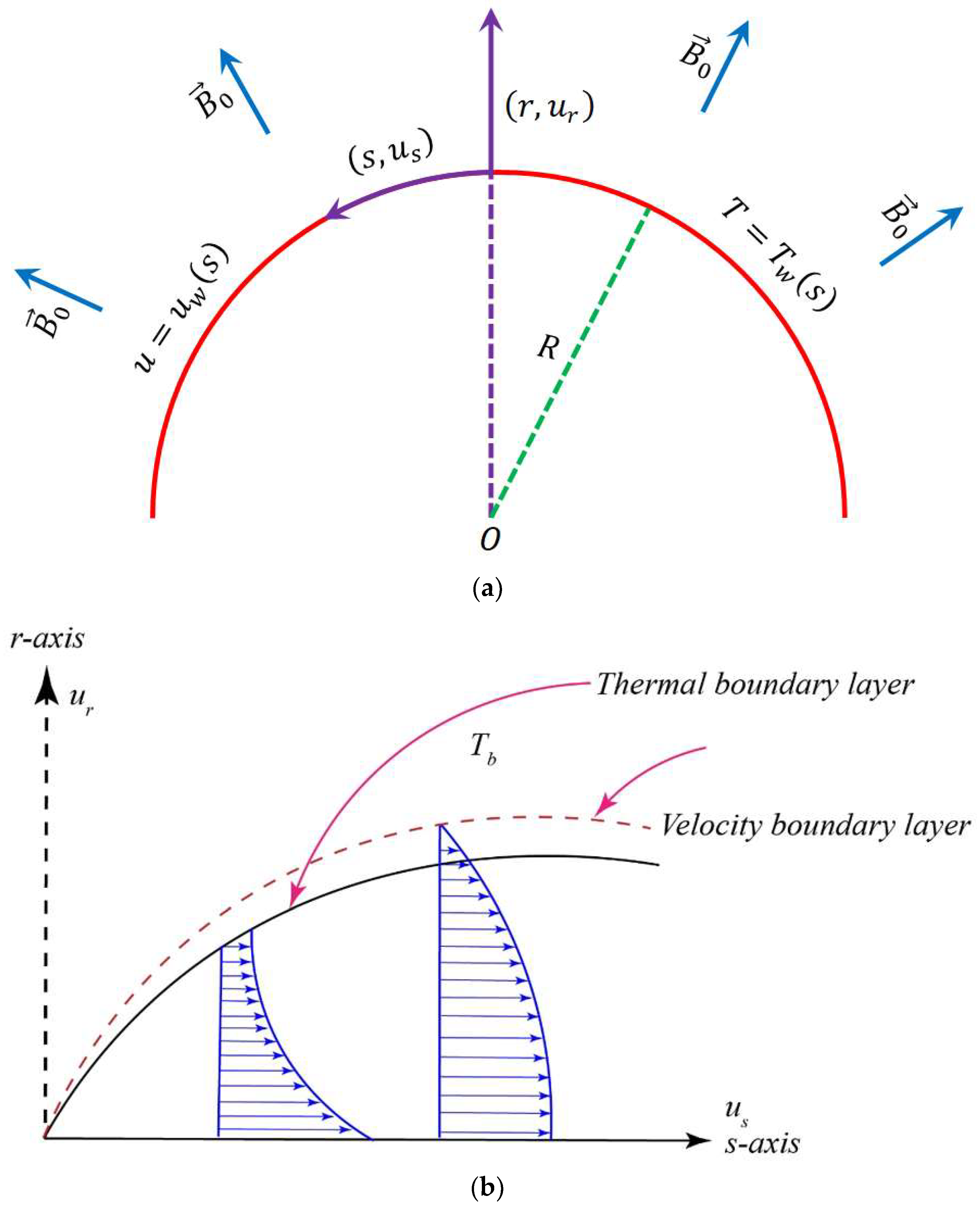 Entropy 20 00943 g001 Entropy 20 00943 g001