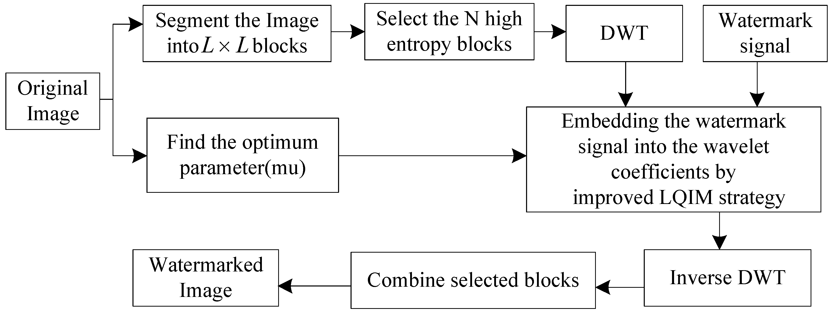 Entropy 20 00945 g001