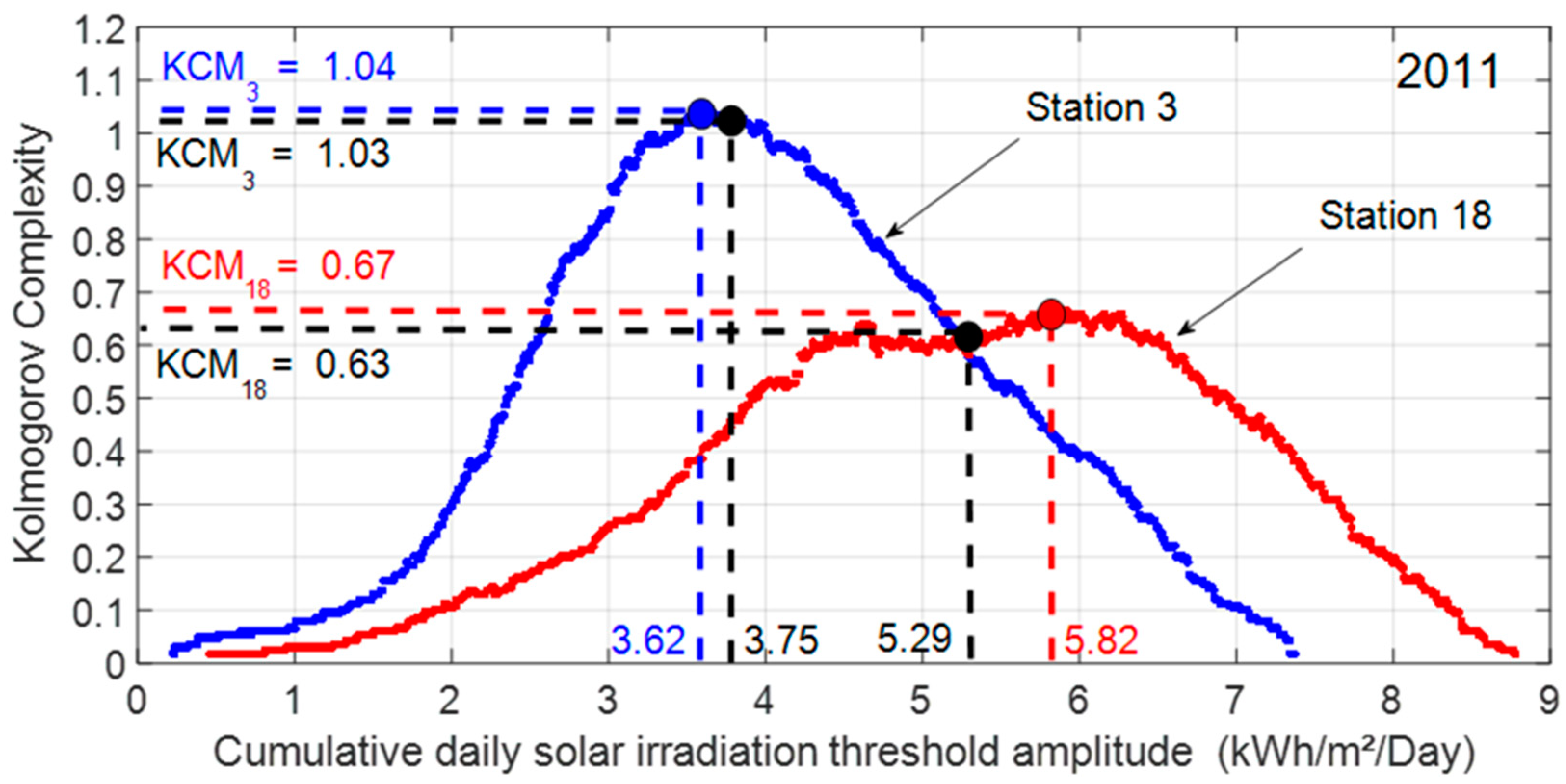 Entropy 20 00946 g006