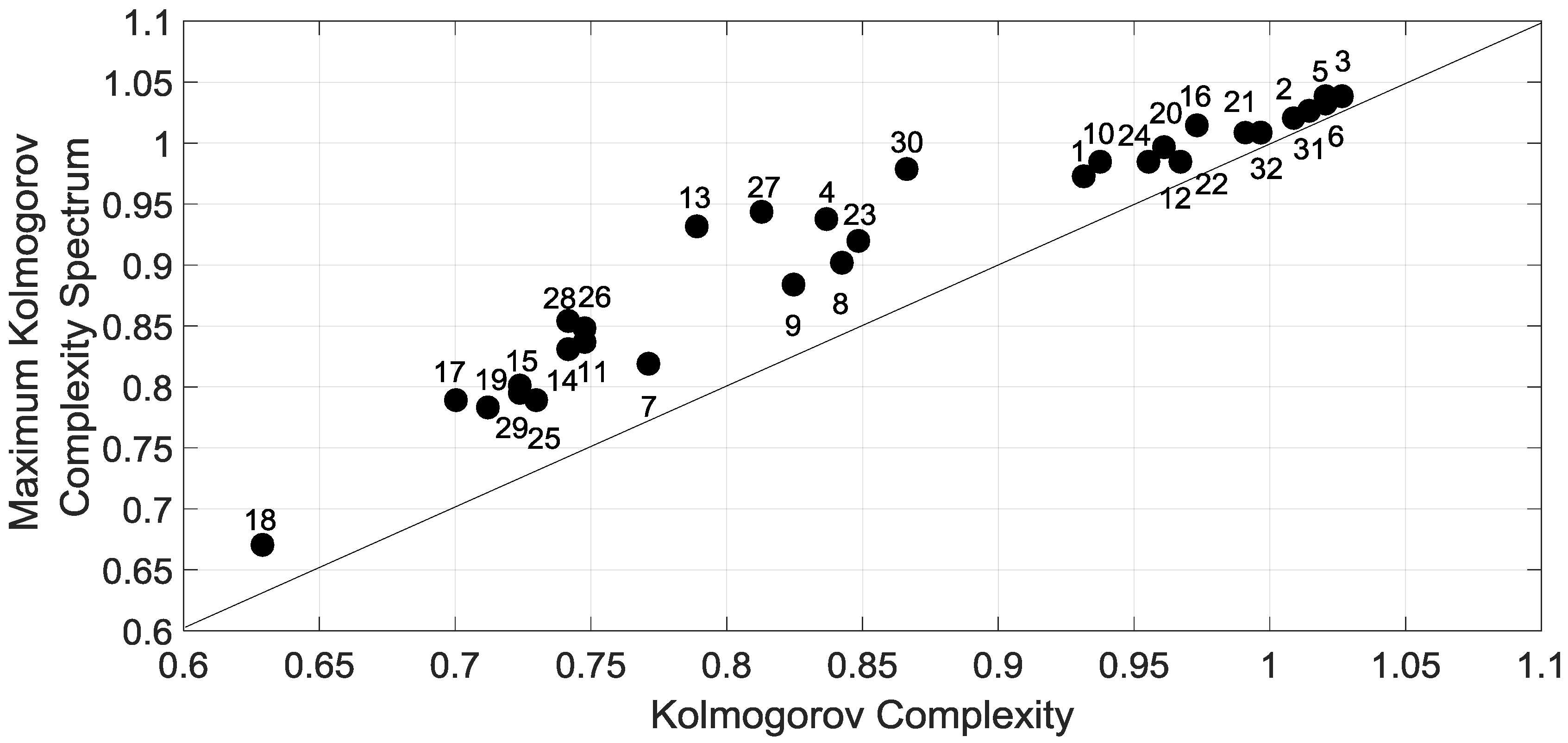 Entropy 20 00946 g007