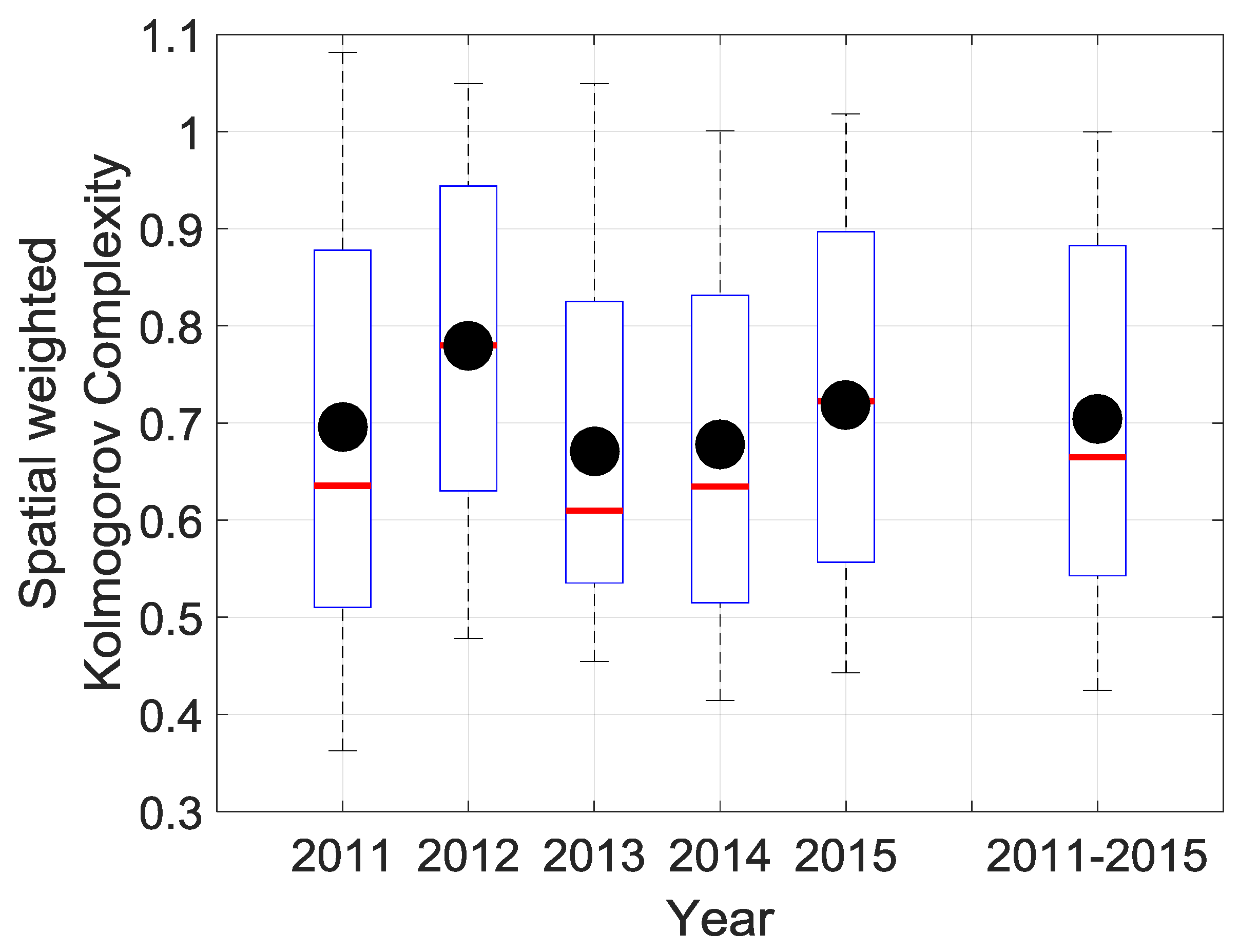 Entropy 20 00946 g010