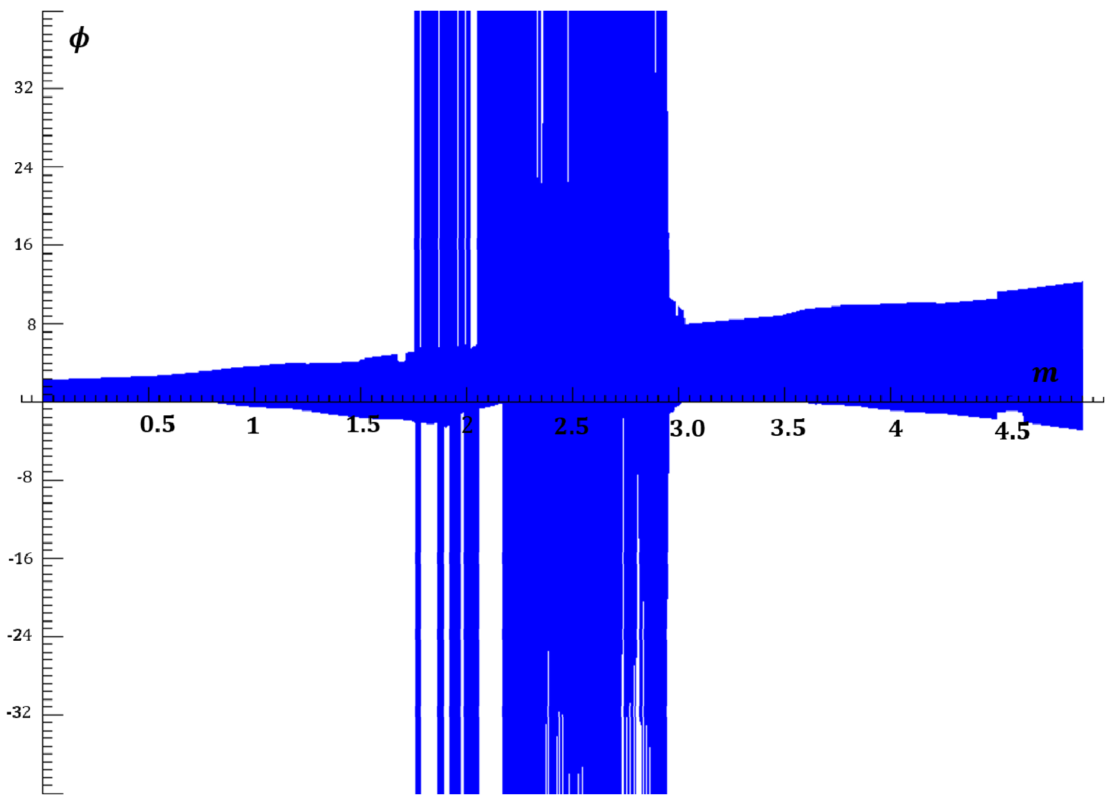 Entropy 20 00957 g002