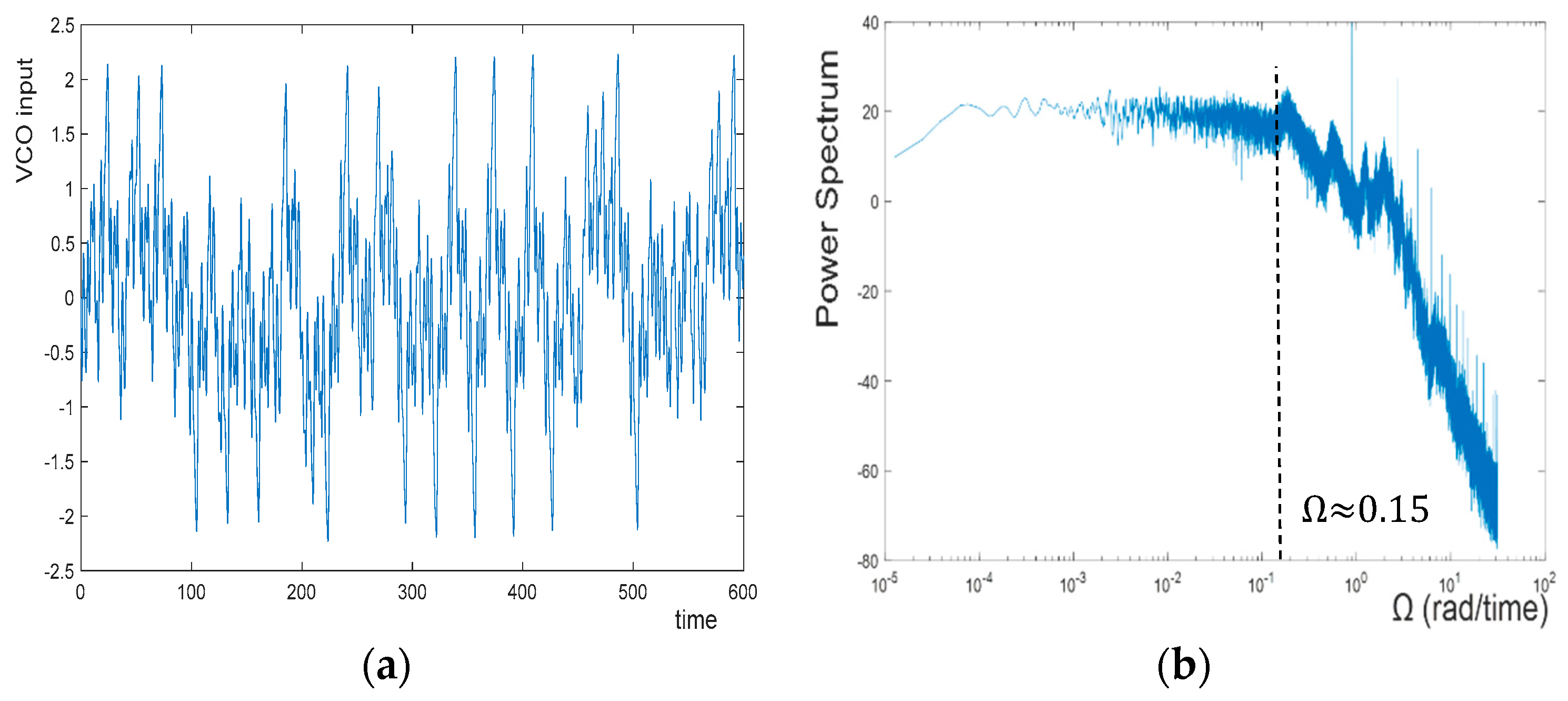 Entropy 20 00957 g005