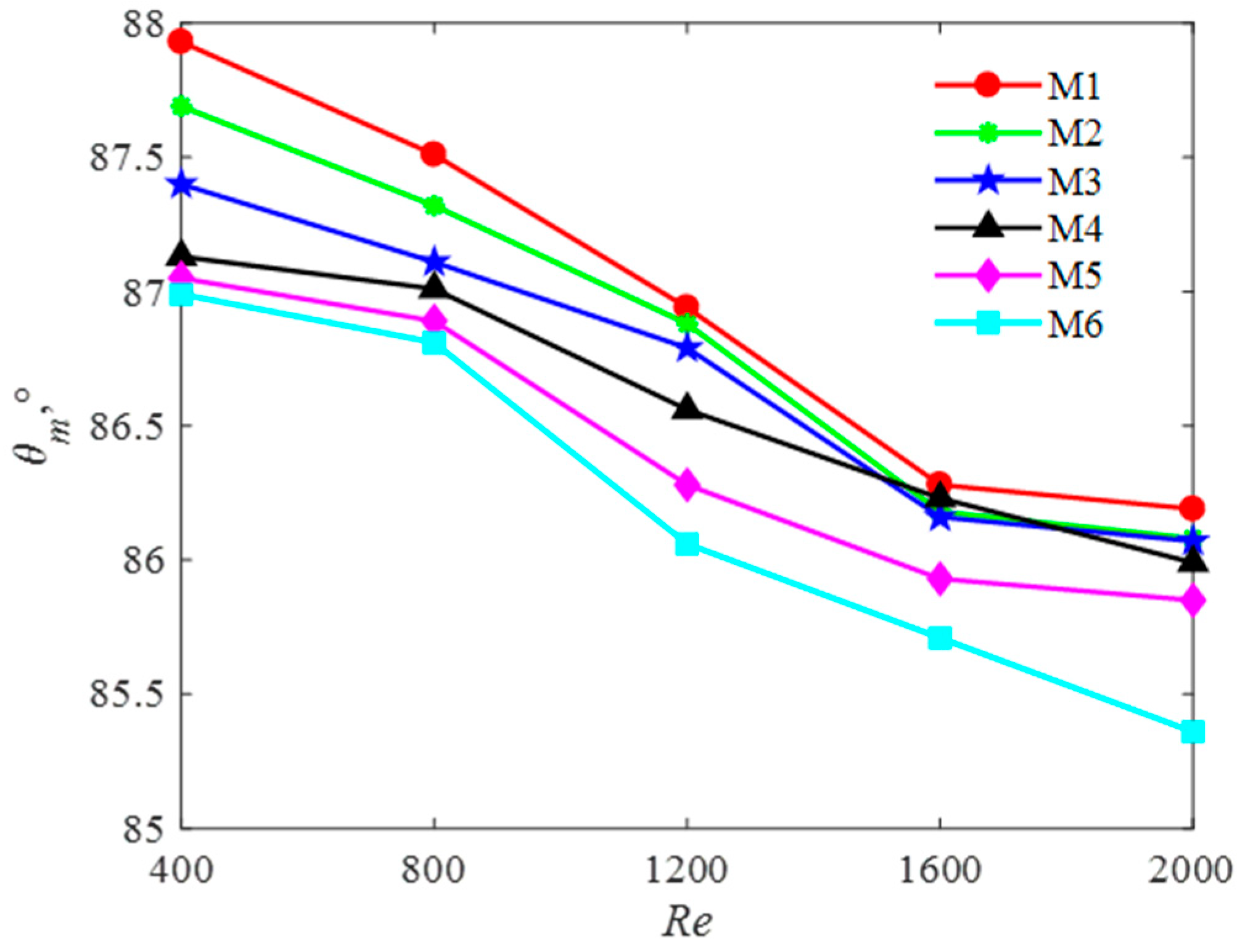 Entropy 20 00979 g013