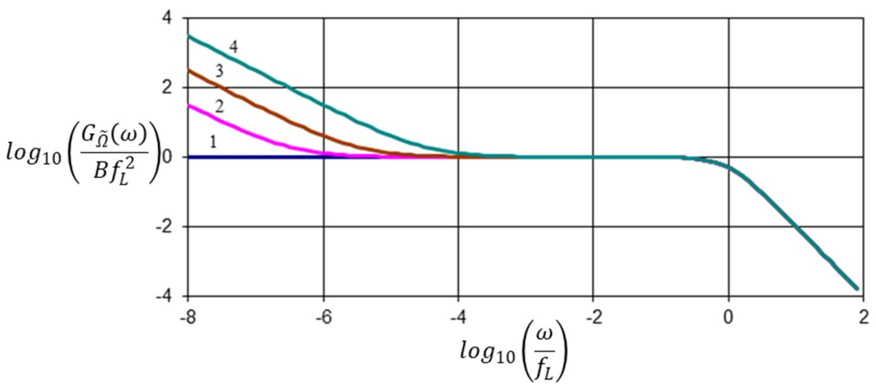 Entropy 21 00009 g001