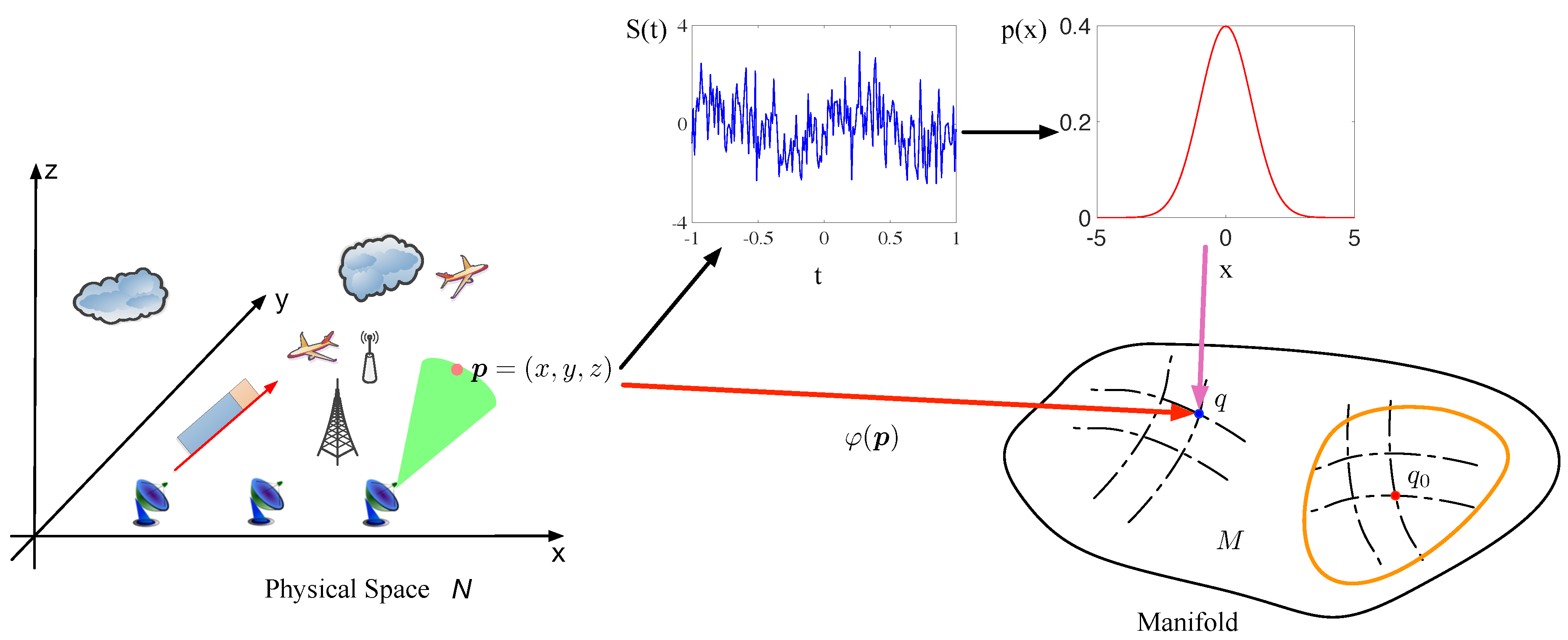Entropy 21 00010 g002 Entropy 21 00010 g002