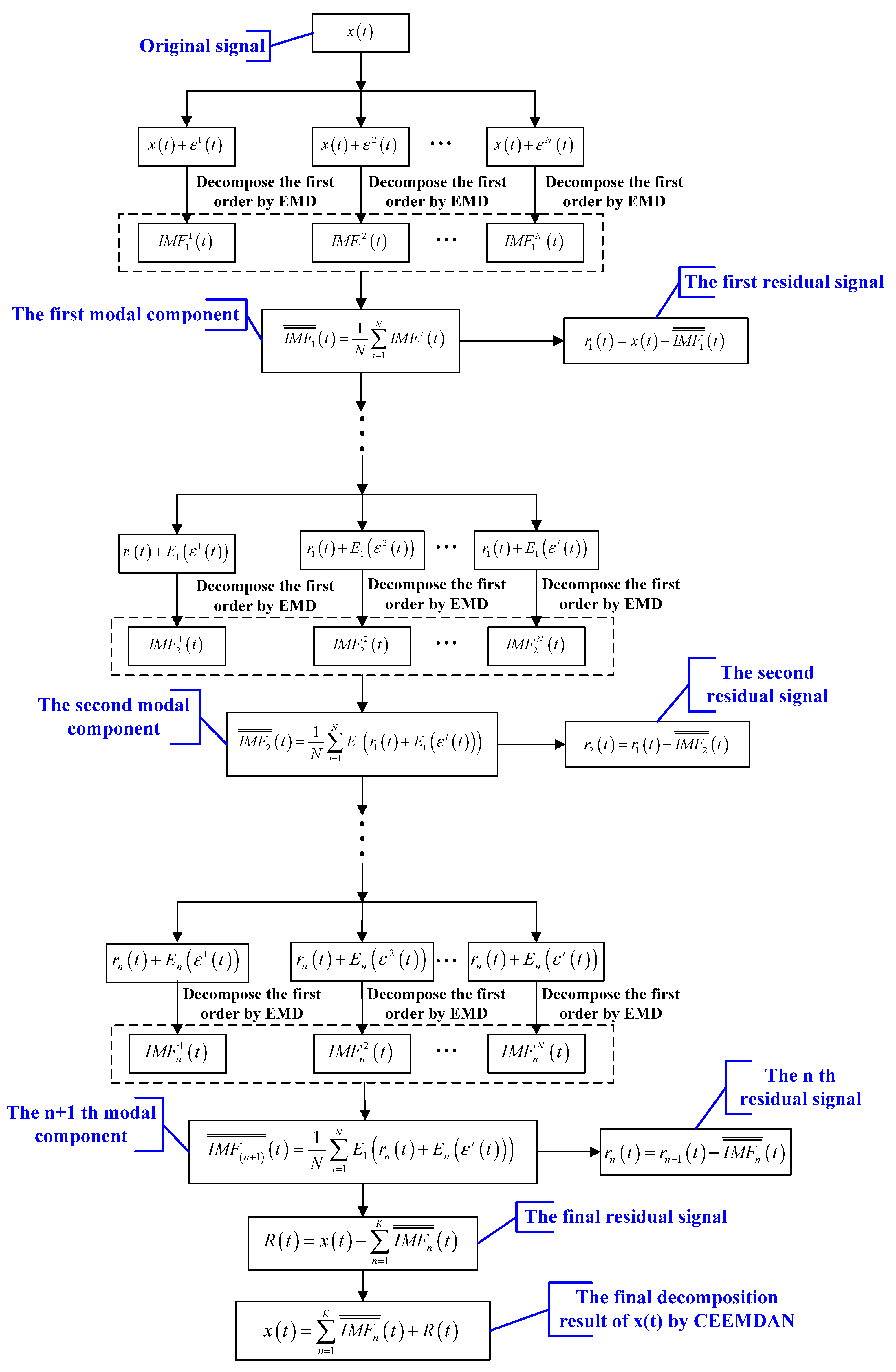 Entropy 21 00011 g001