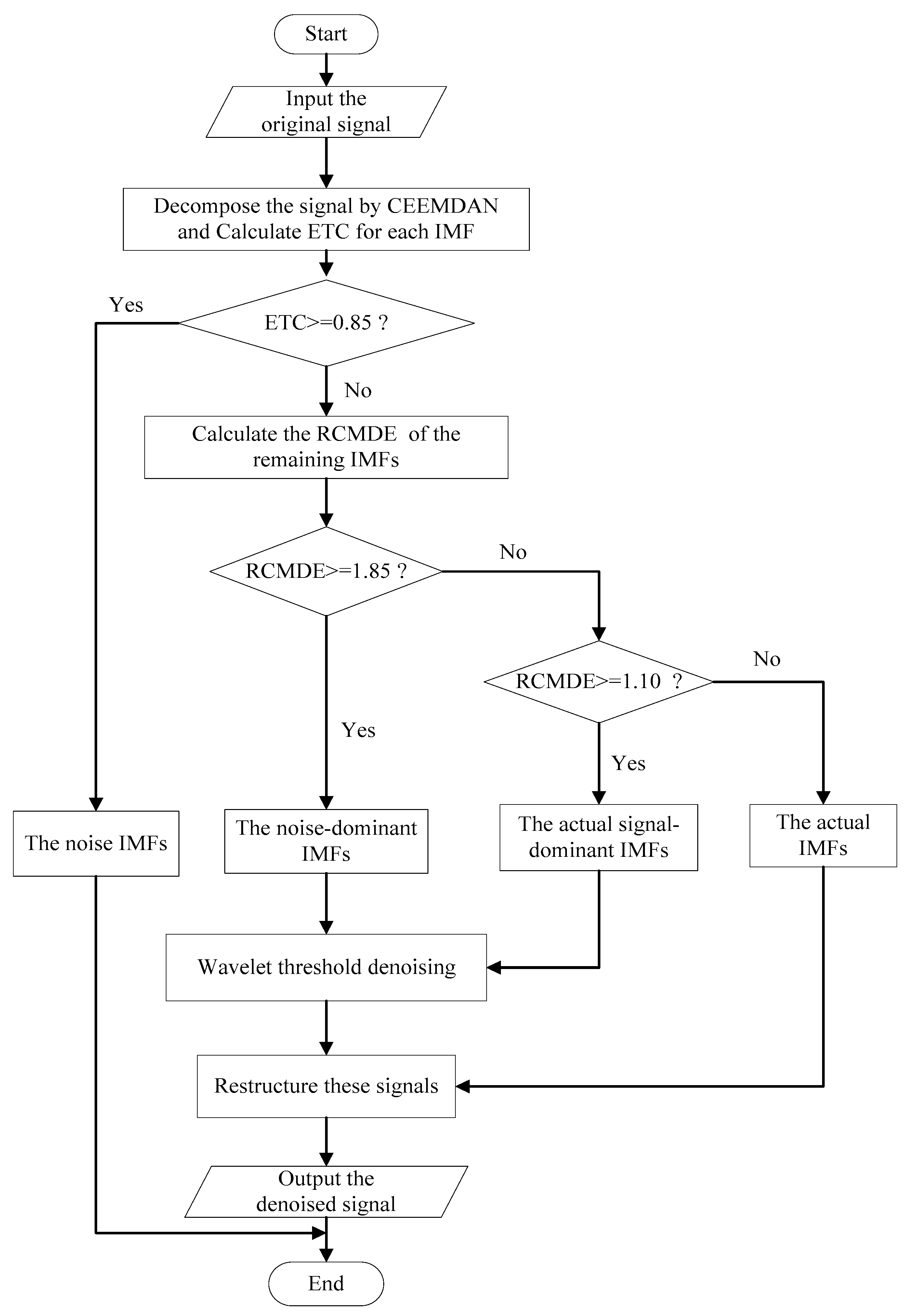 Entropy 21 00011 g003