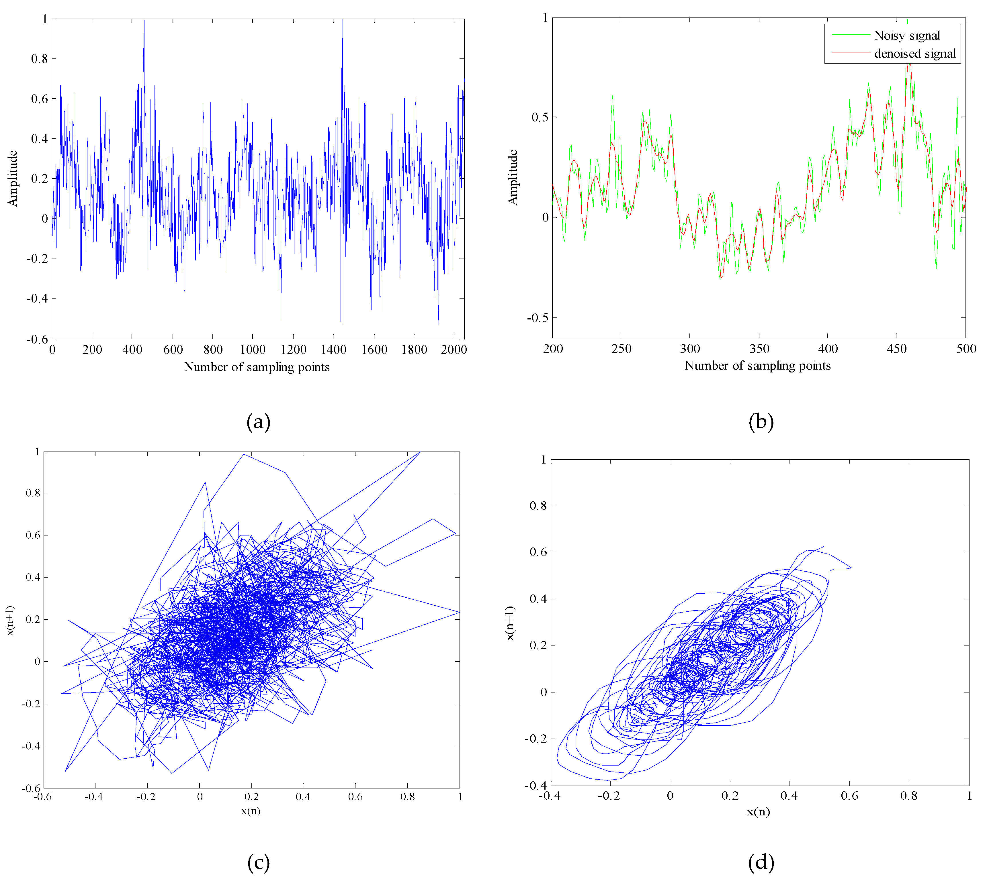 Entropy 21 00011 g007