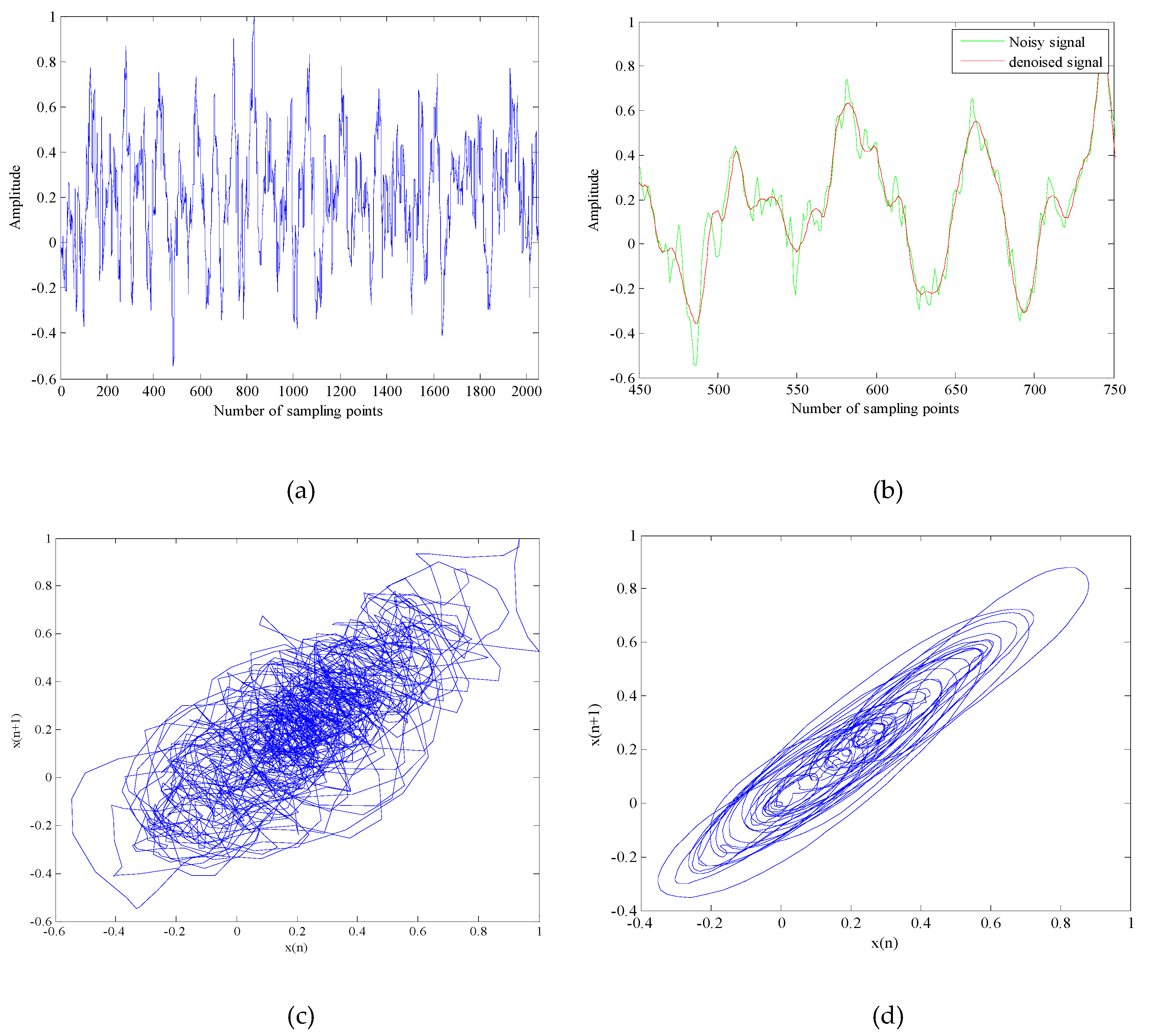 Entropy 21 00011 g009