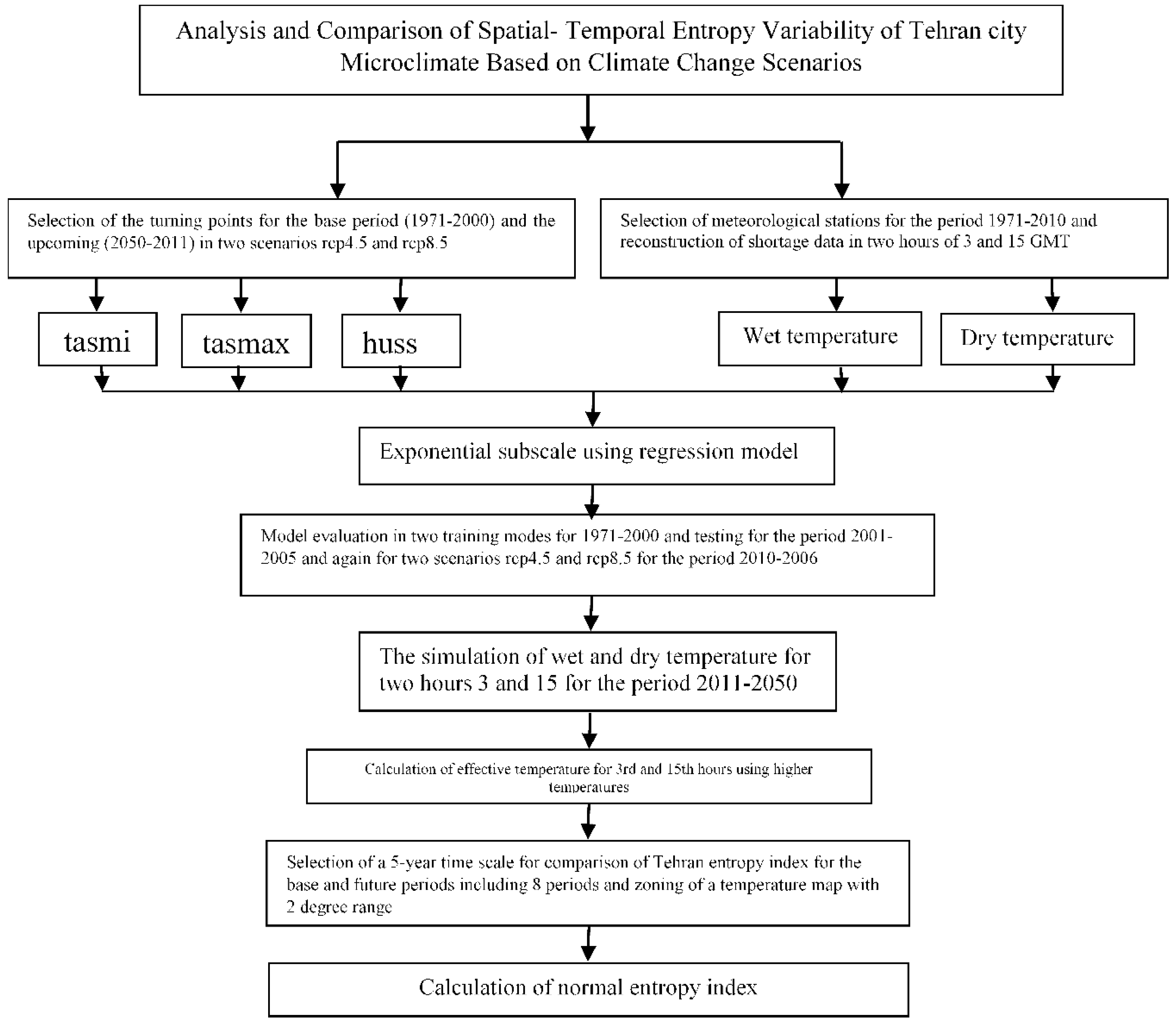 Entropy 21 00013 g002