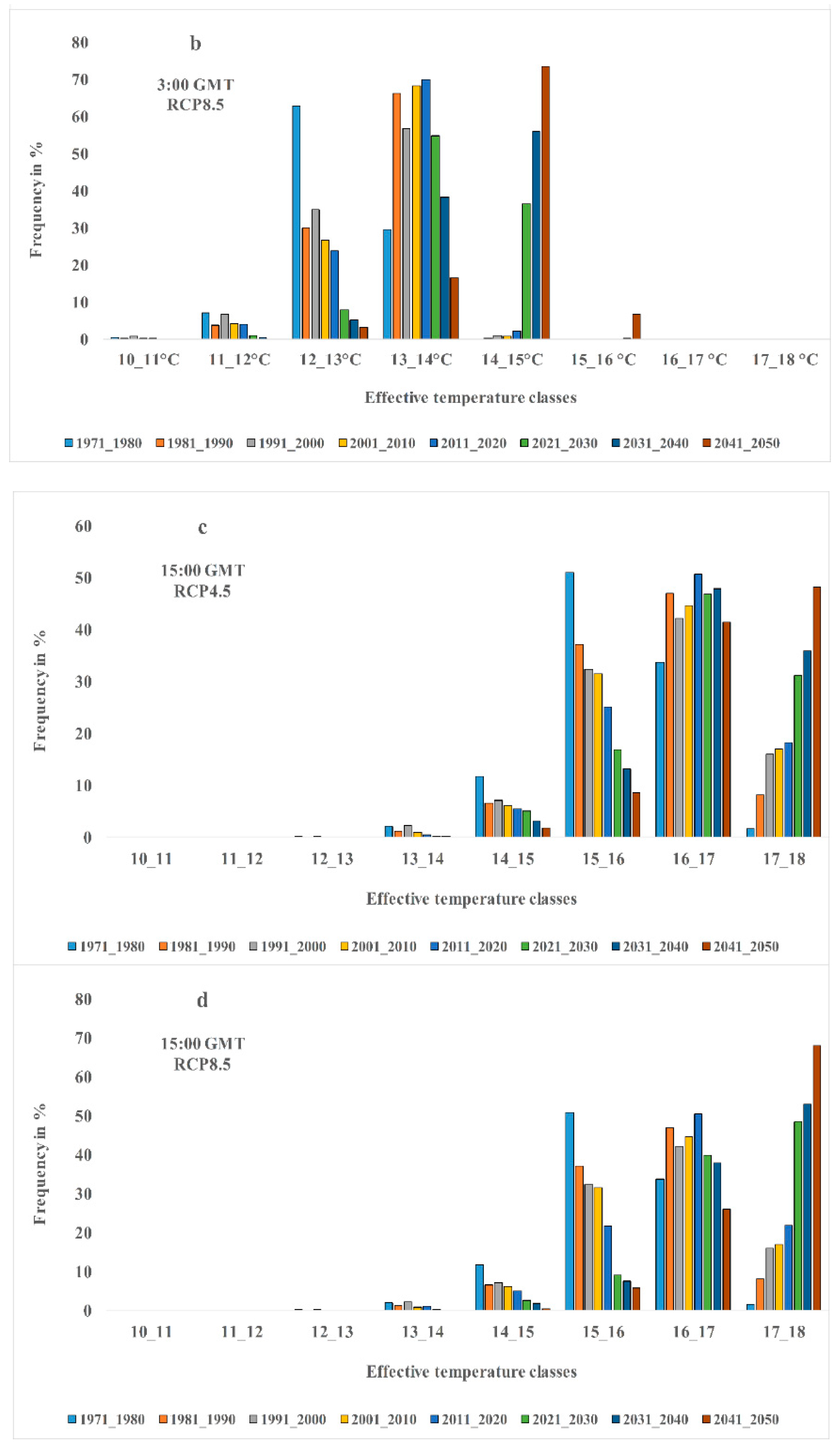 Entropy 21 00013 g003b
