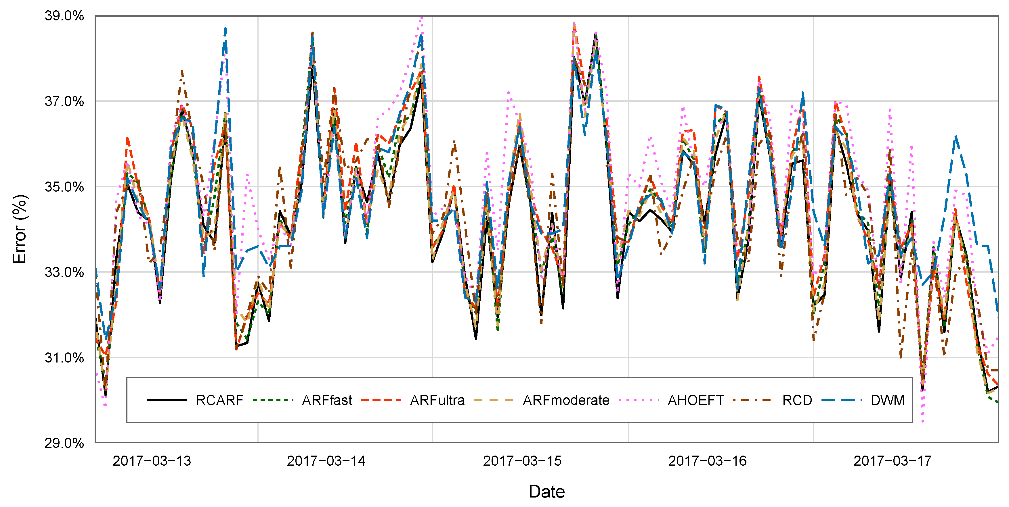 Entropy 21 00025 g003 Entropy 21 00025 g003
